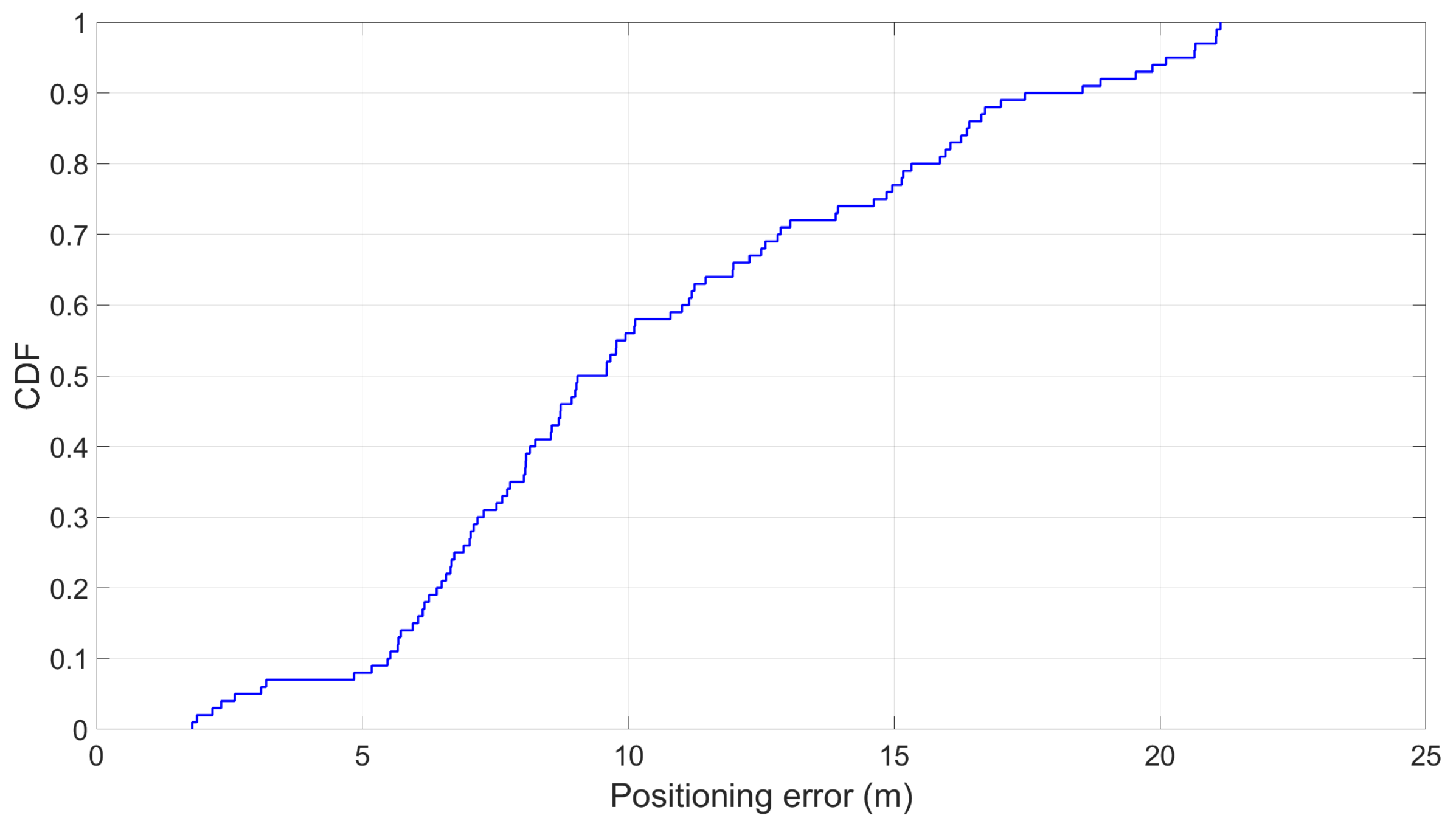 Sensors 19 04184 g018