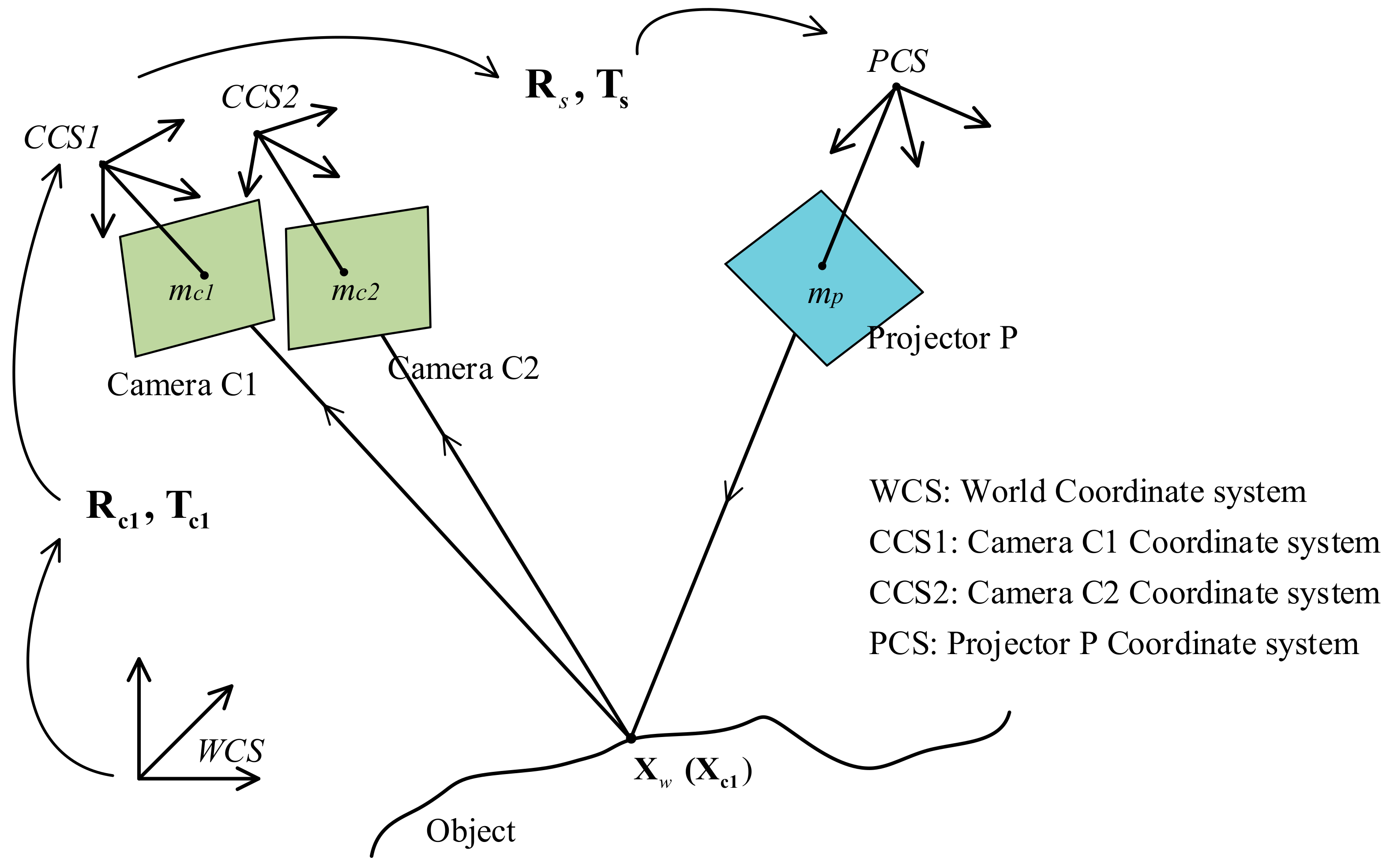 Sensors 19 04185 g002
