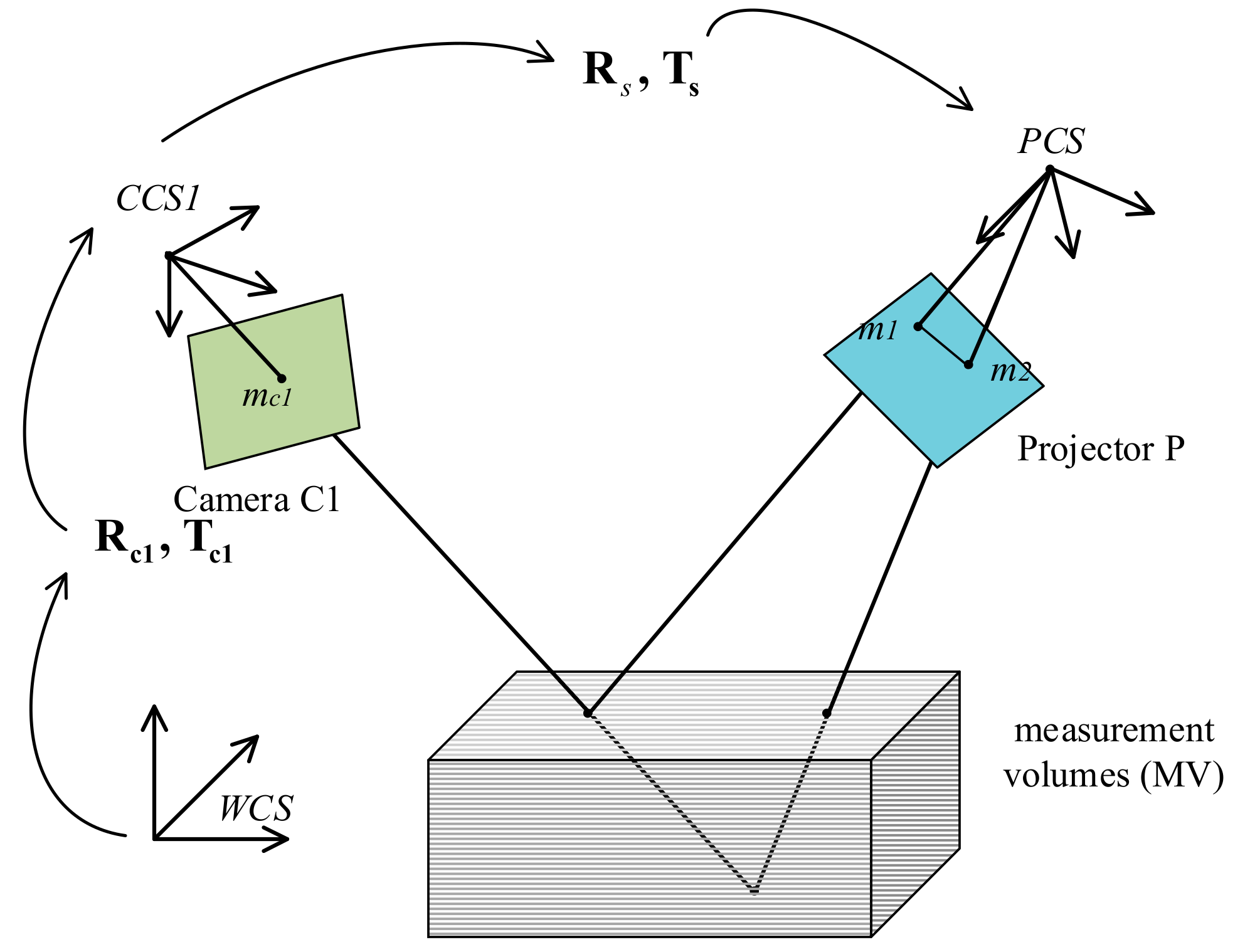 Sensors 19 04185 g003