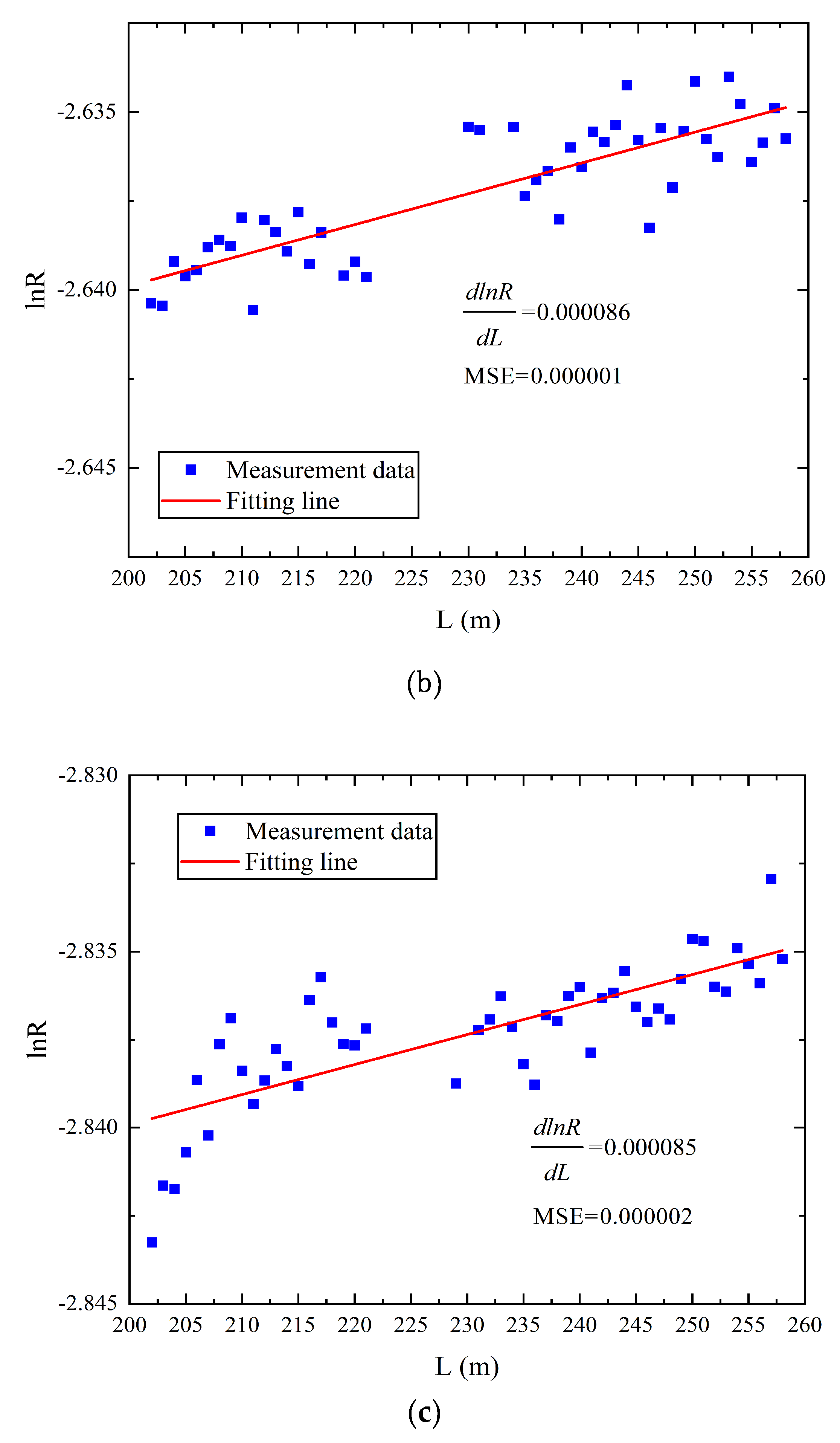 Sensors 19 04186 g009b