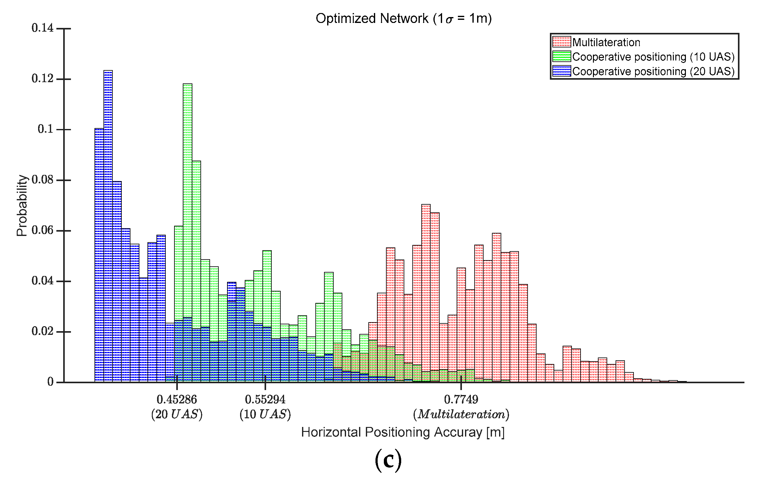 Sensors 19 04192 g010b 550