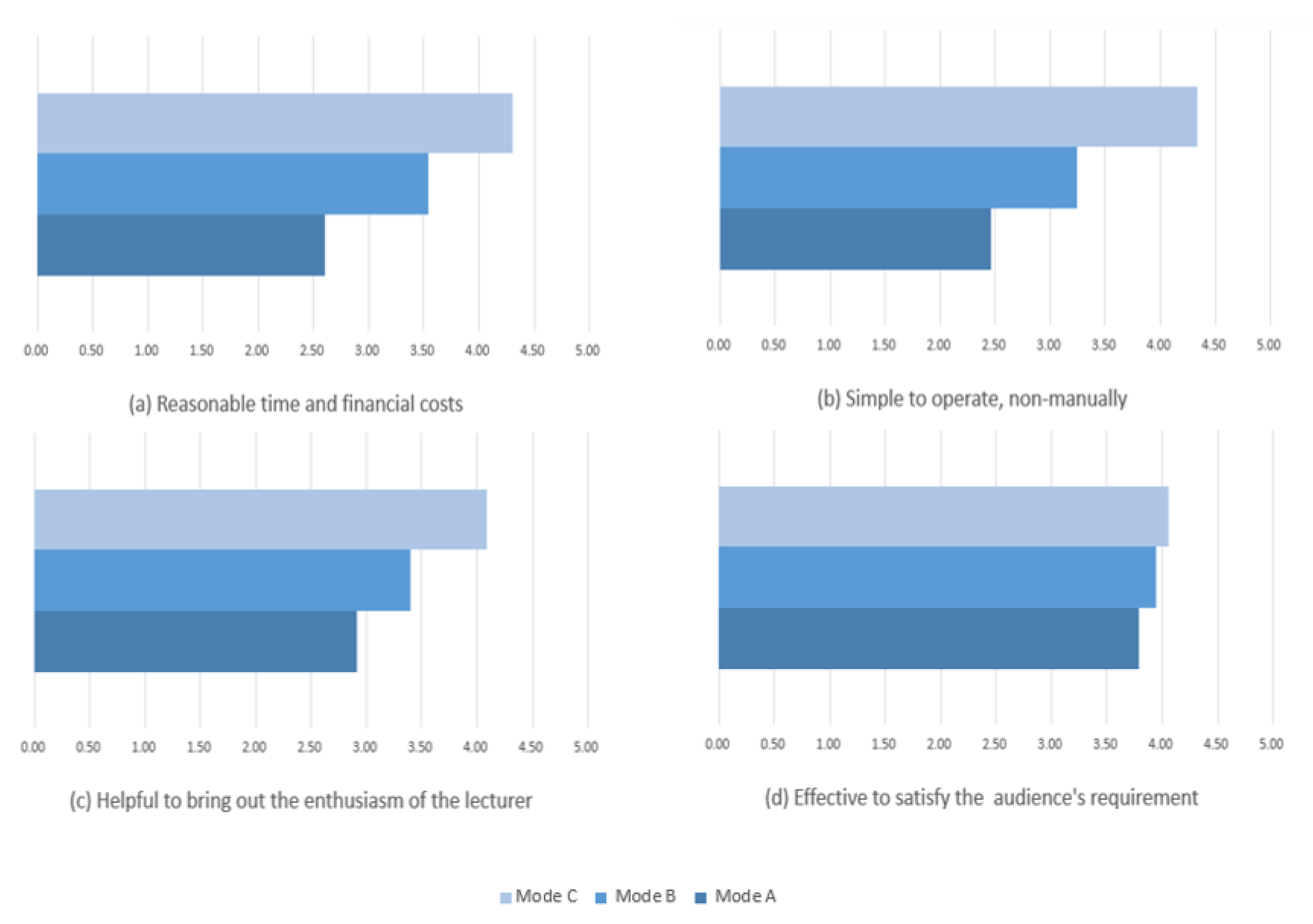 Sensors 19 04193 g008 550