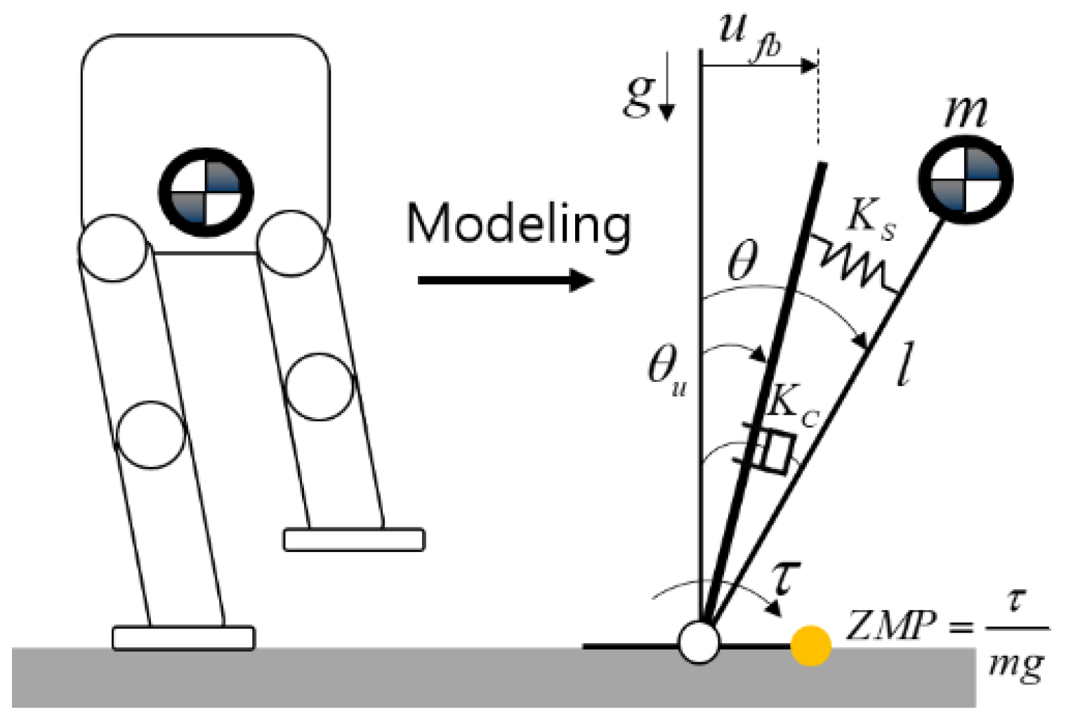 Sensors 19 04194 g003 Sensors 19 04194 g003
