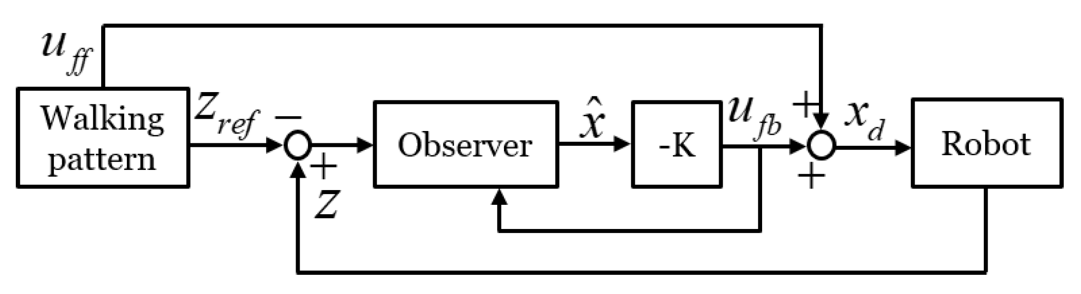 Sensors 19 04194 g005 Sensors 19 04194 g005