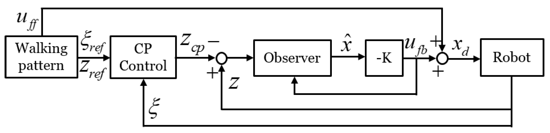 Sensors 19 04194 g007 Sensors 19 04194 g007