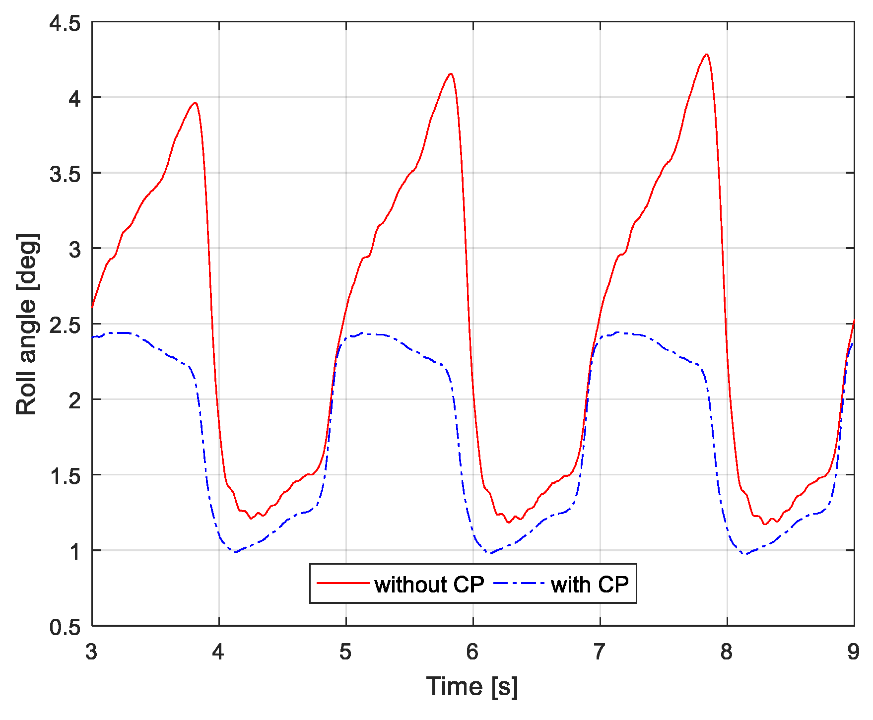 Sensors 19 04194 g011 Sensors 19 04194 g011