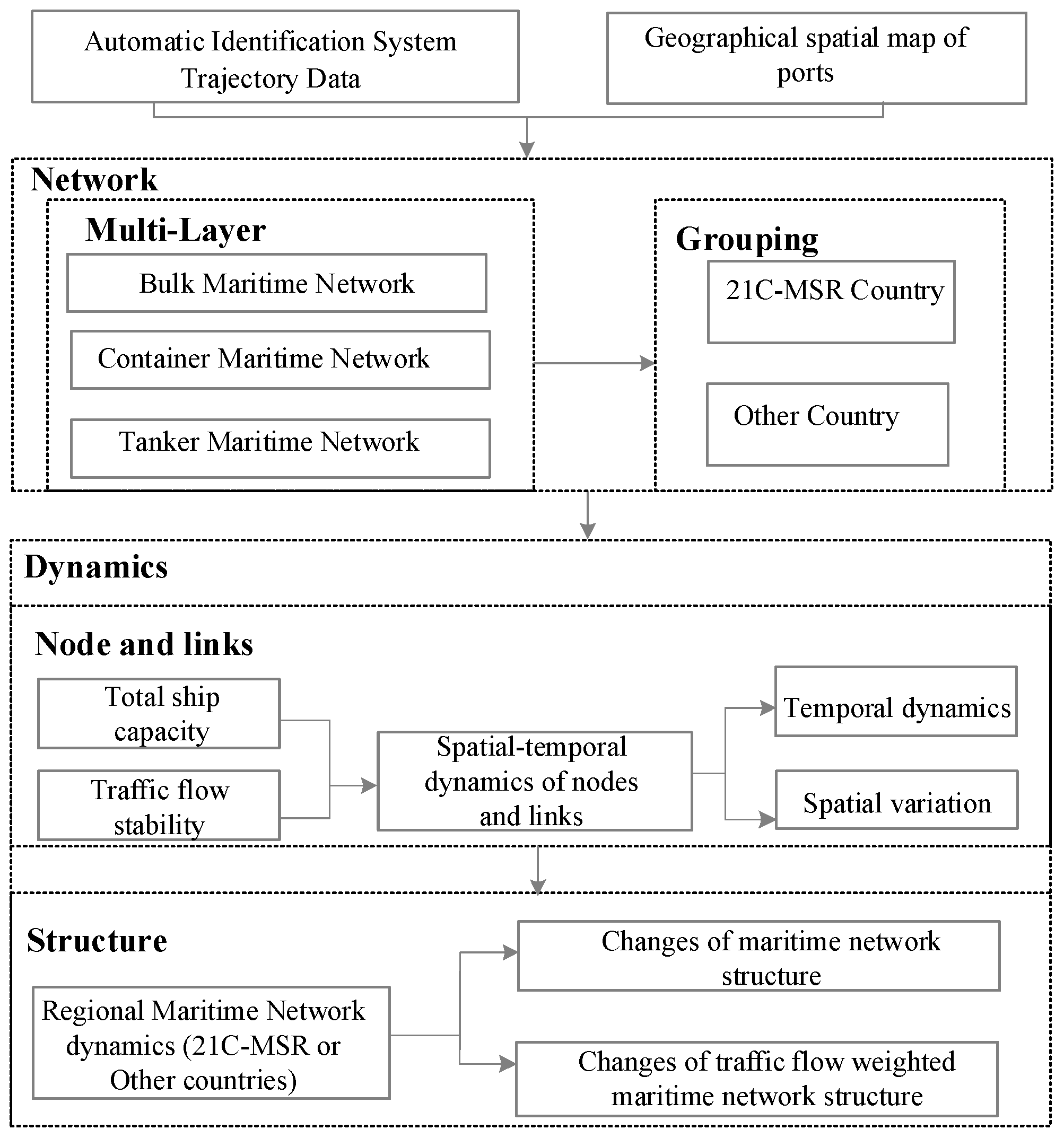 Sensors 19 04197 g001