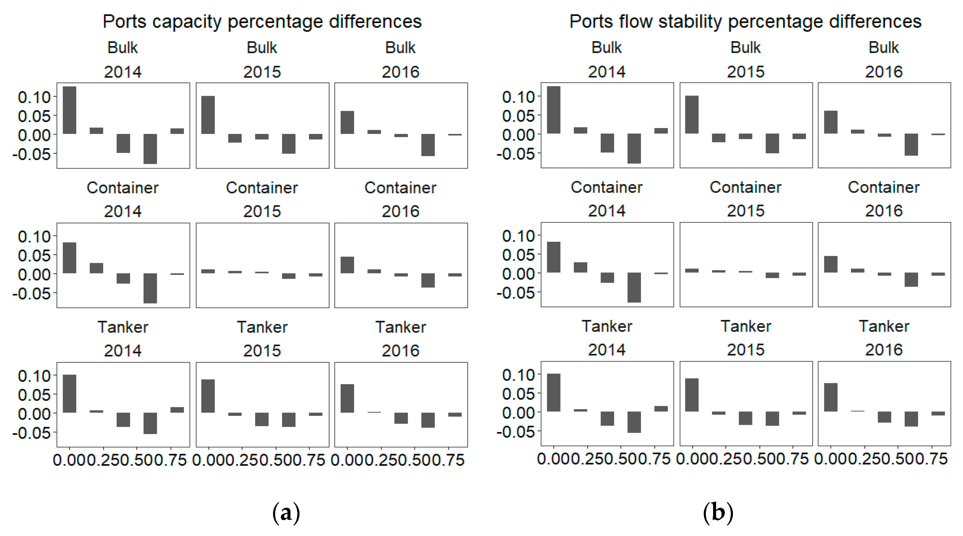 Sensors 19 04197 g006