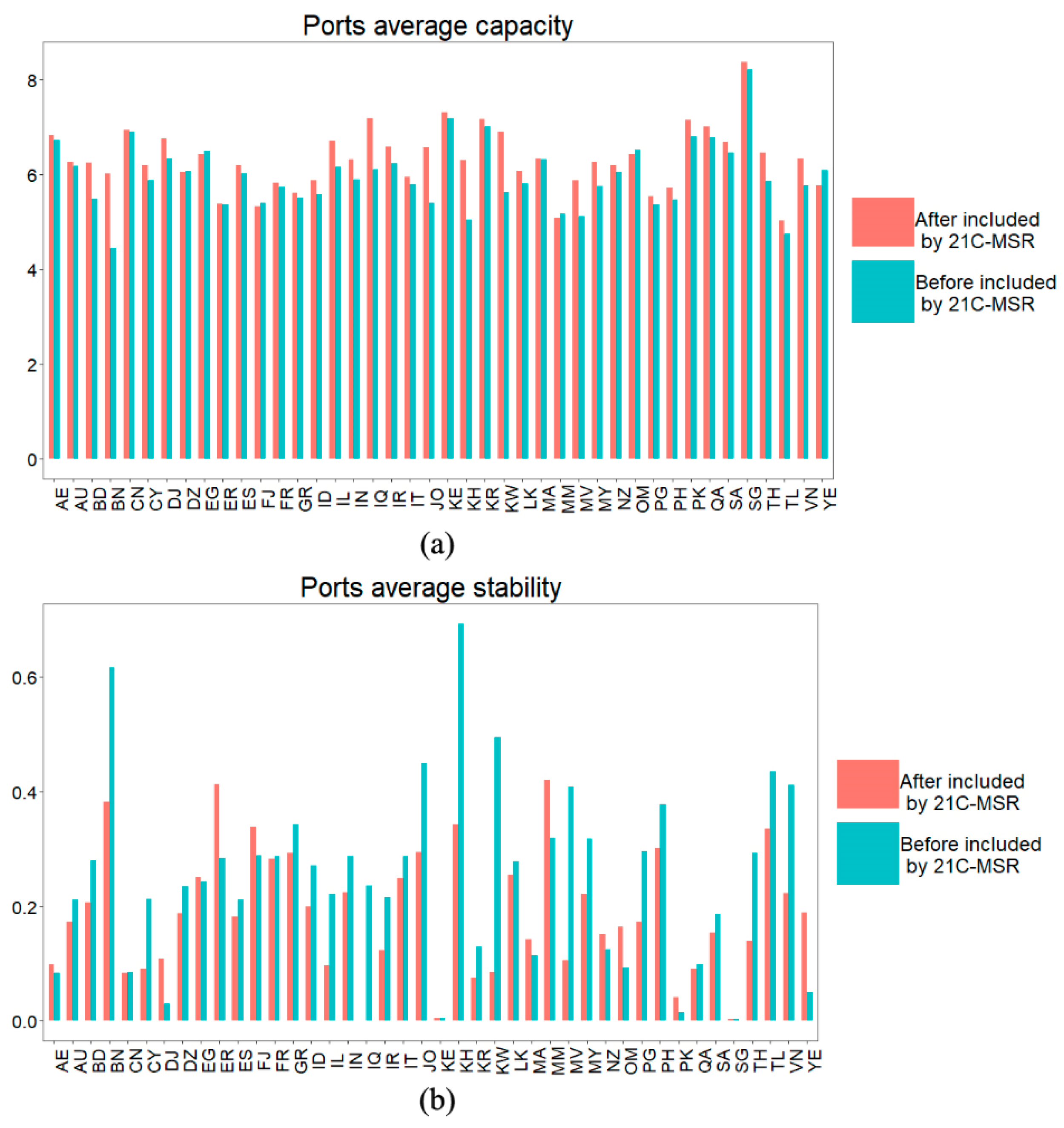 Sensors 19 04197 g007