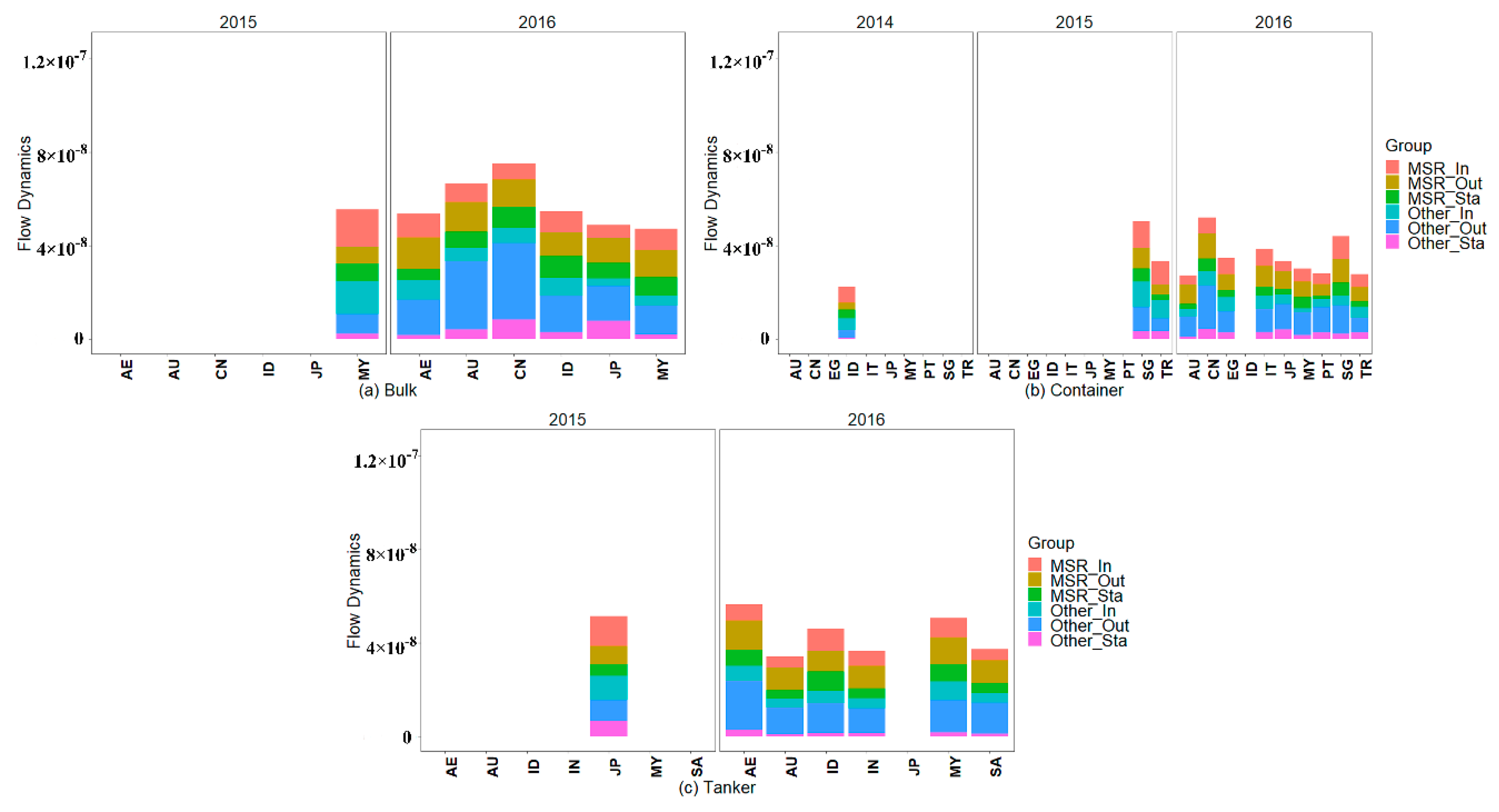 Sensors 19 04197 g012