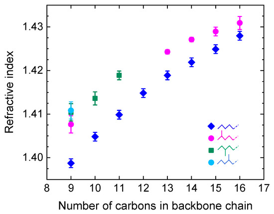 Industrial Applications of Terahertz Sensing: State of Play