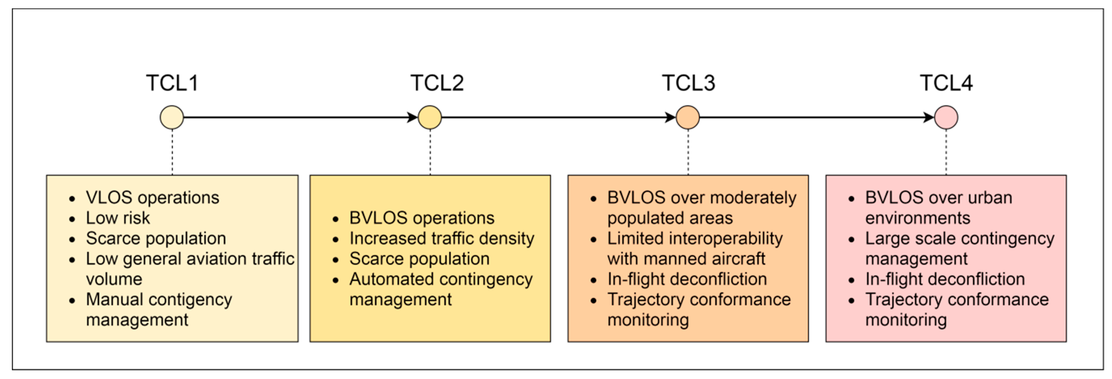 Sensors 19 04209 g002