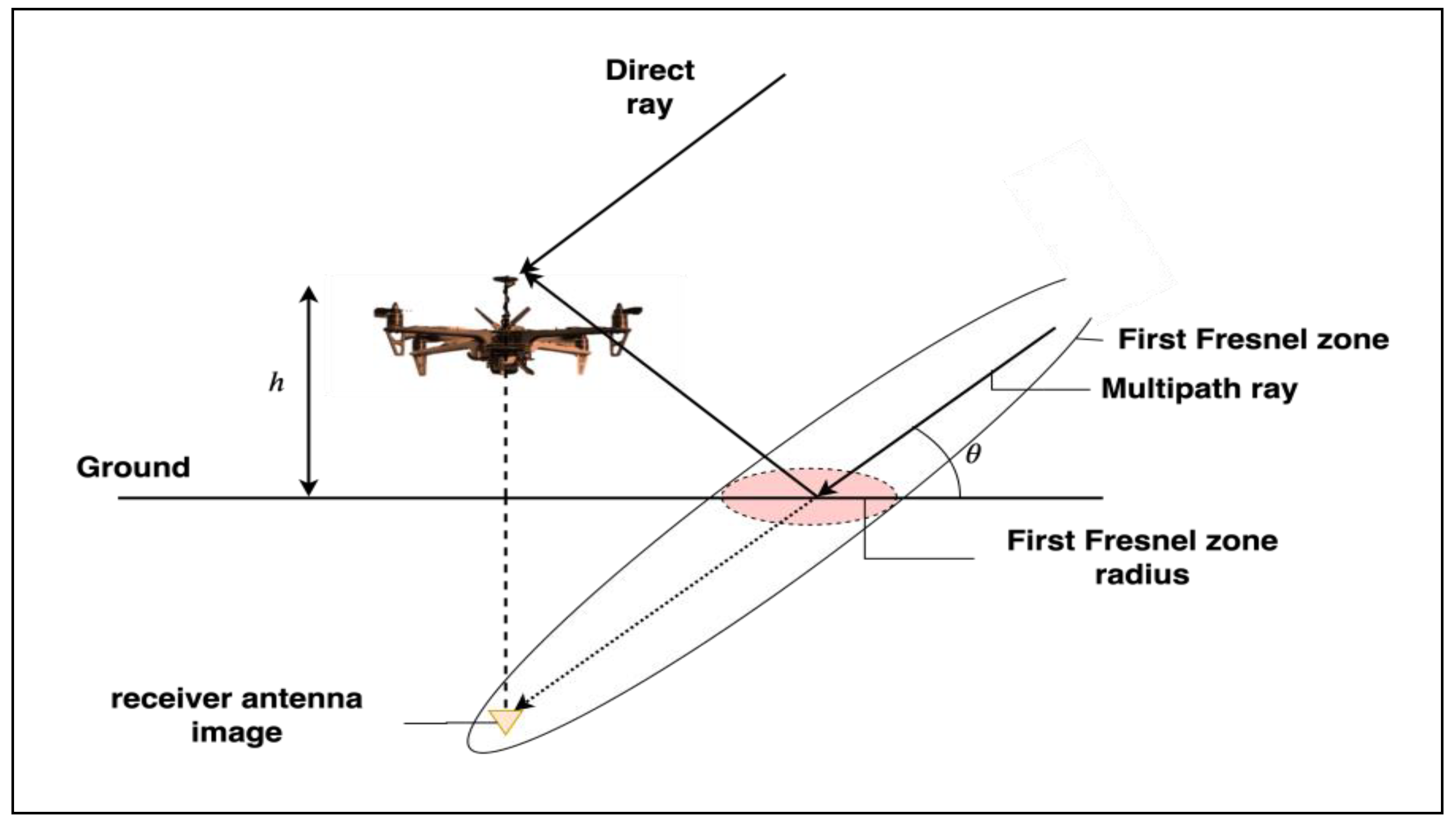 Sensors 19 04209 g006