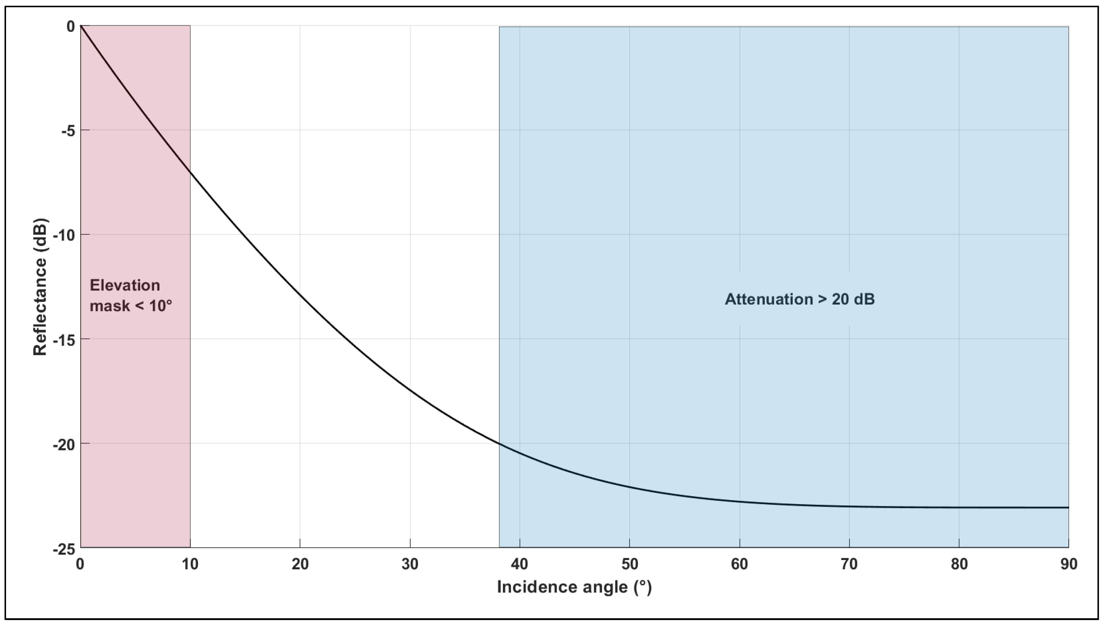 Sensors 19 04209 g007