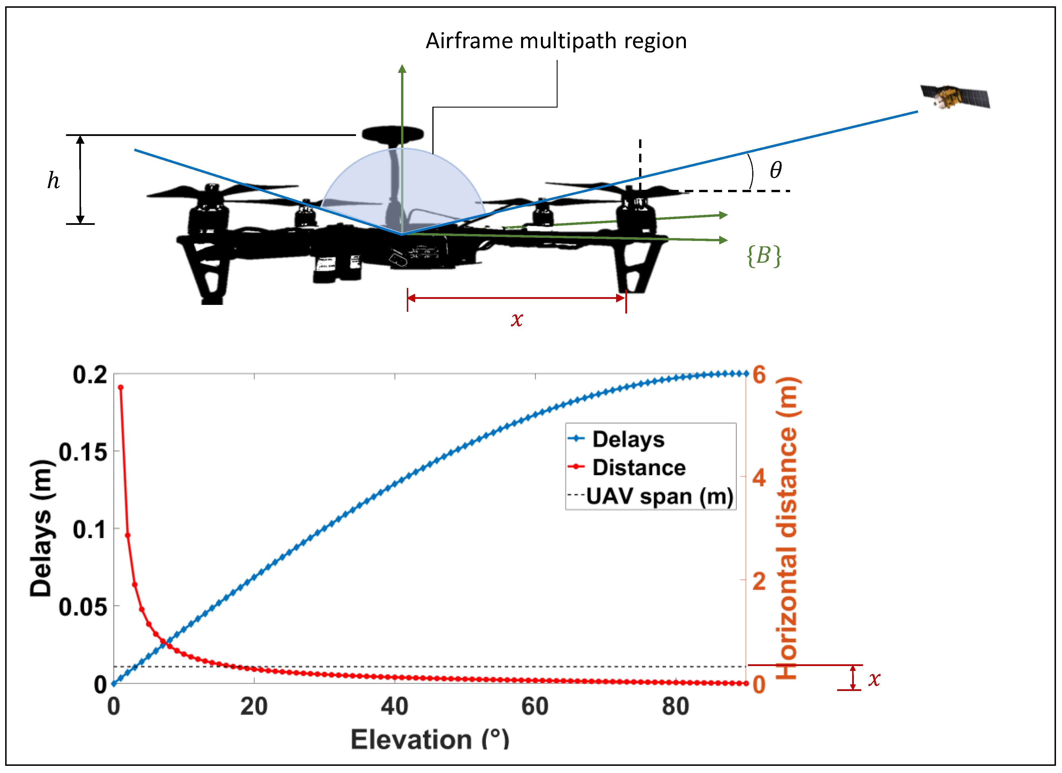 Sensors 19 04209 g009