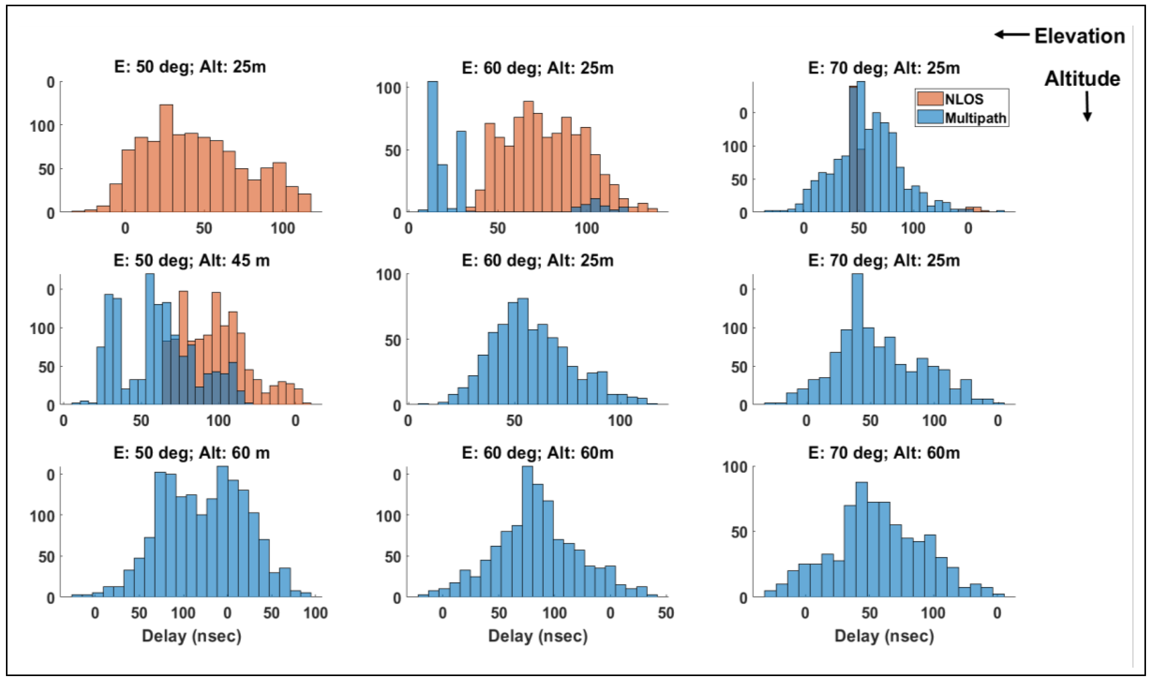 Sensors 19 04209 g010