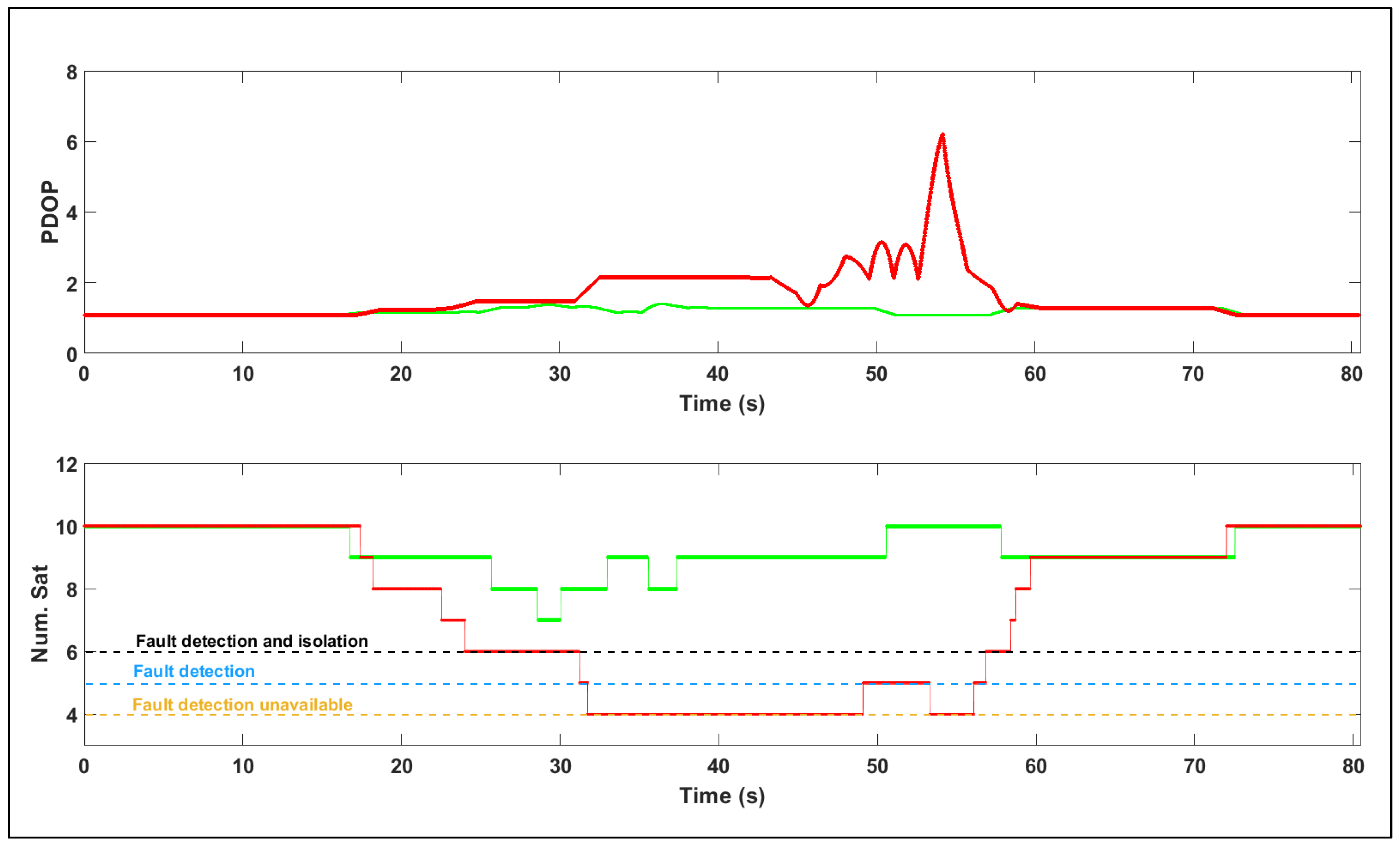 Sensors 19 04209 g013