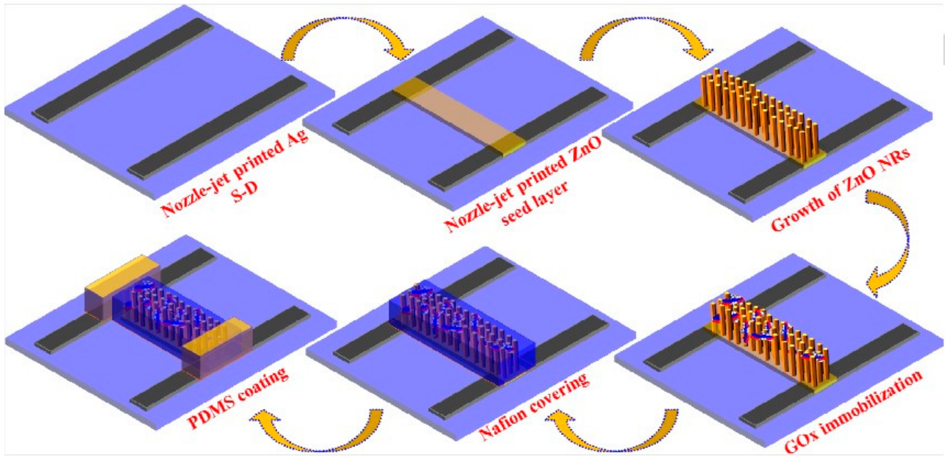 Sensors 19 04214 g003