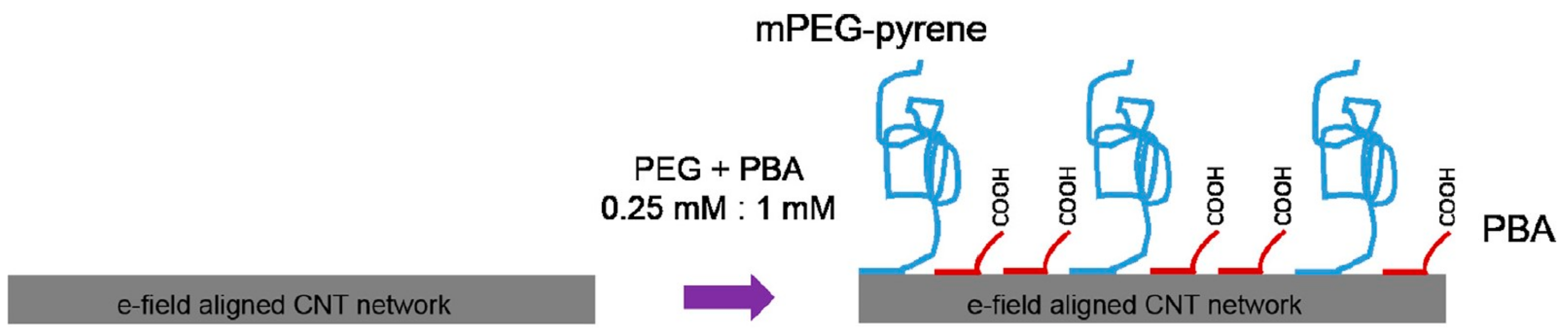 Sensors 19 04214 g009