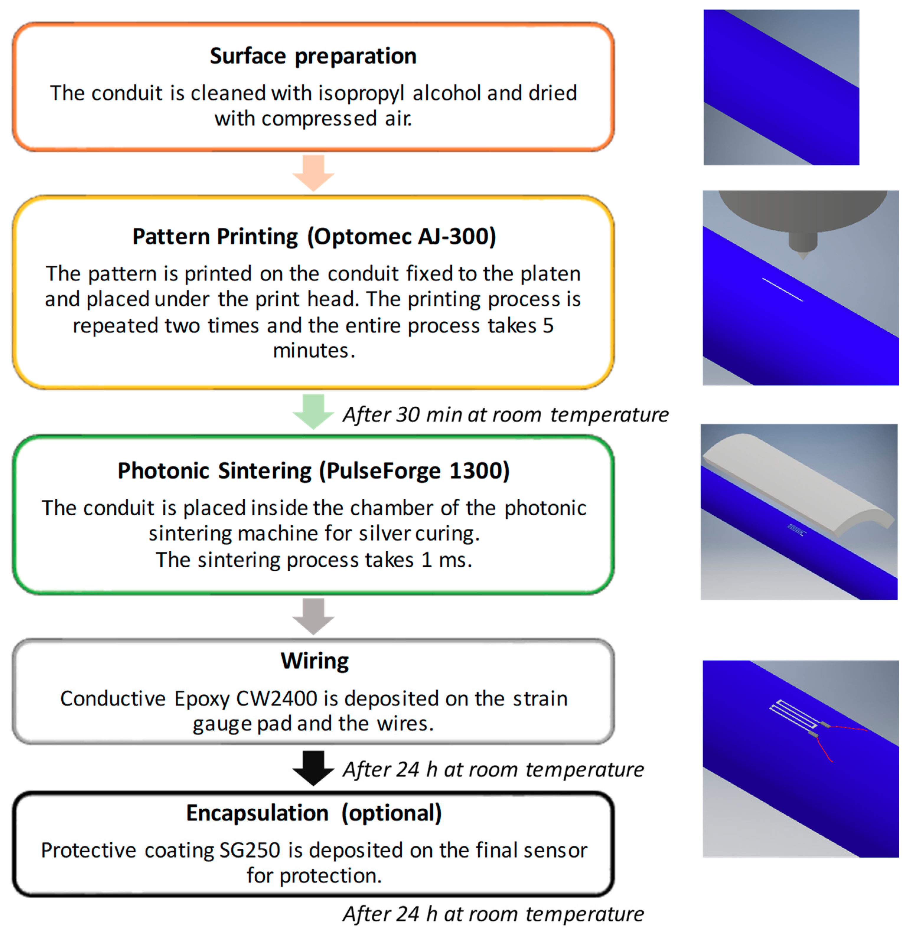 Sensors 19 04220 g002