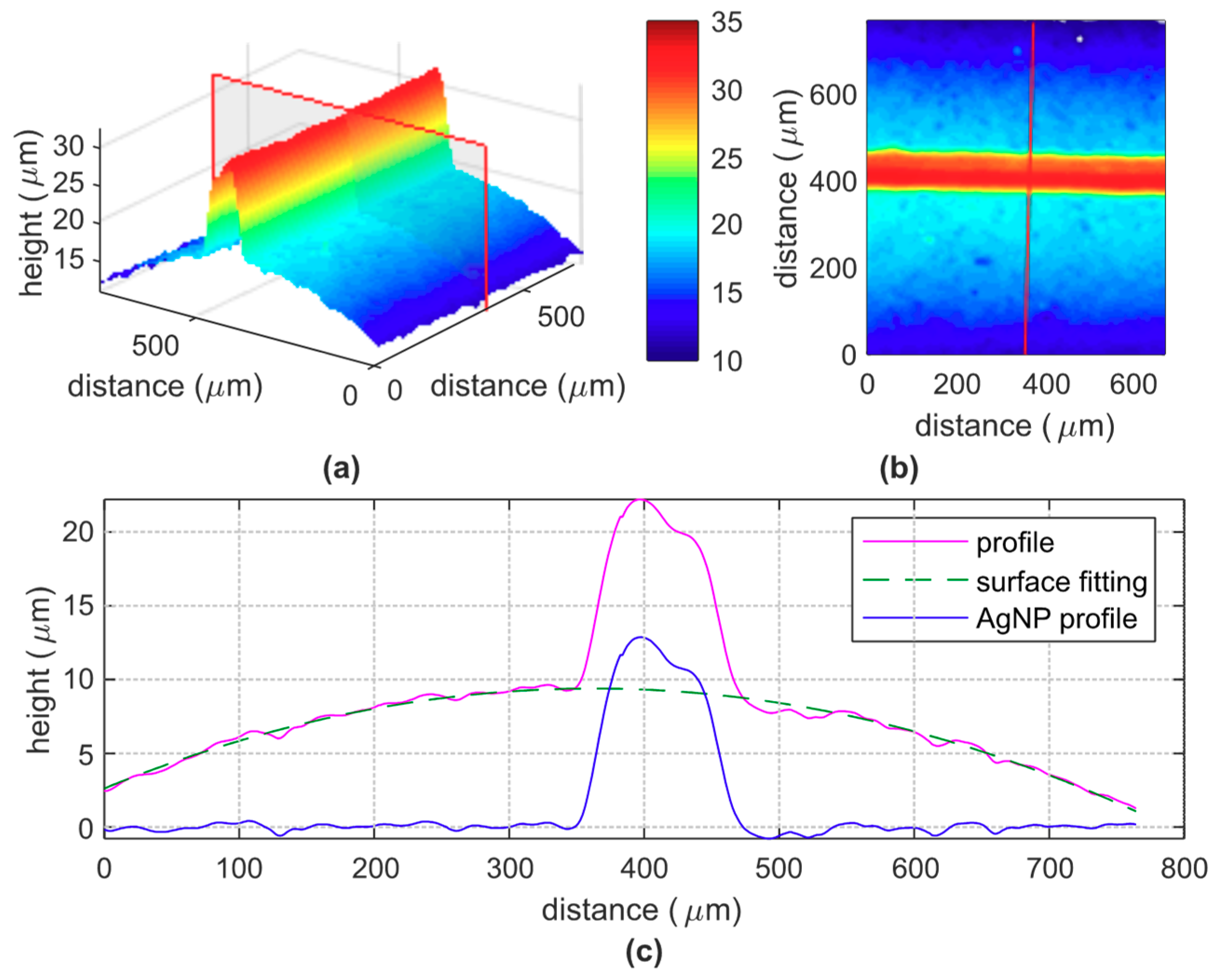Sensors 19 04220 g006