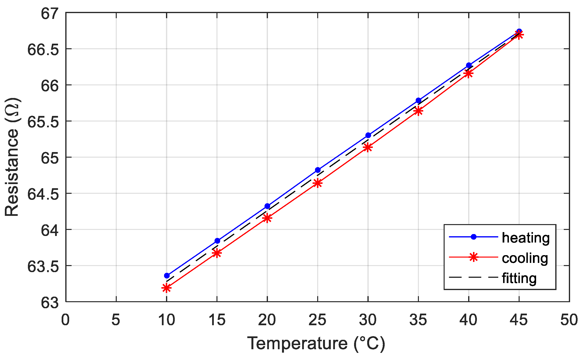 Sensors 19 04220 g007