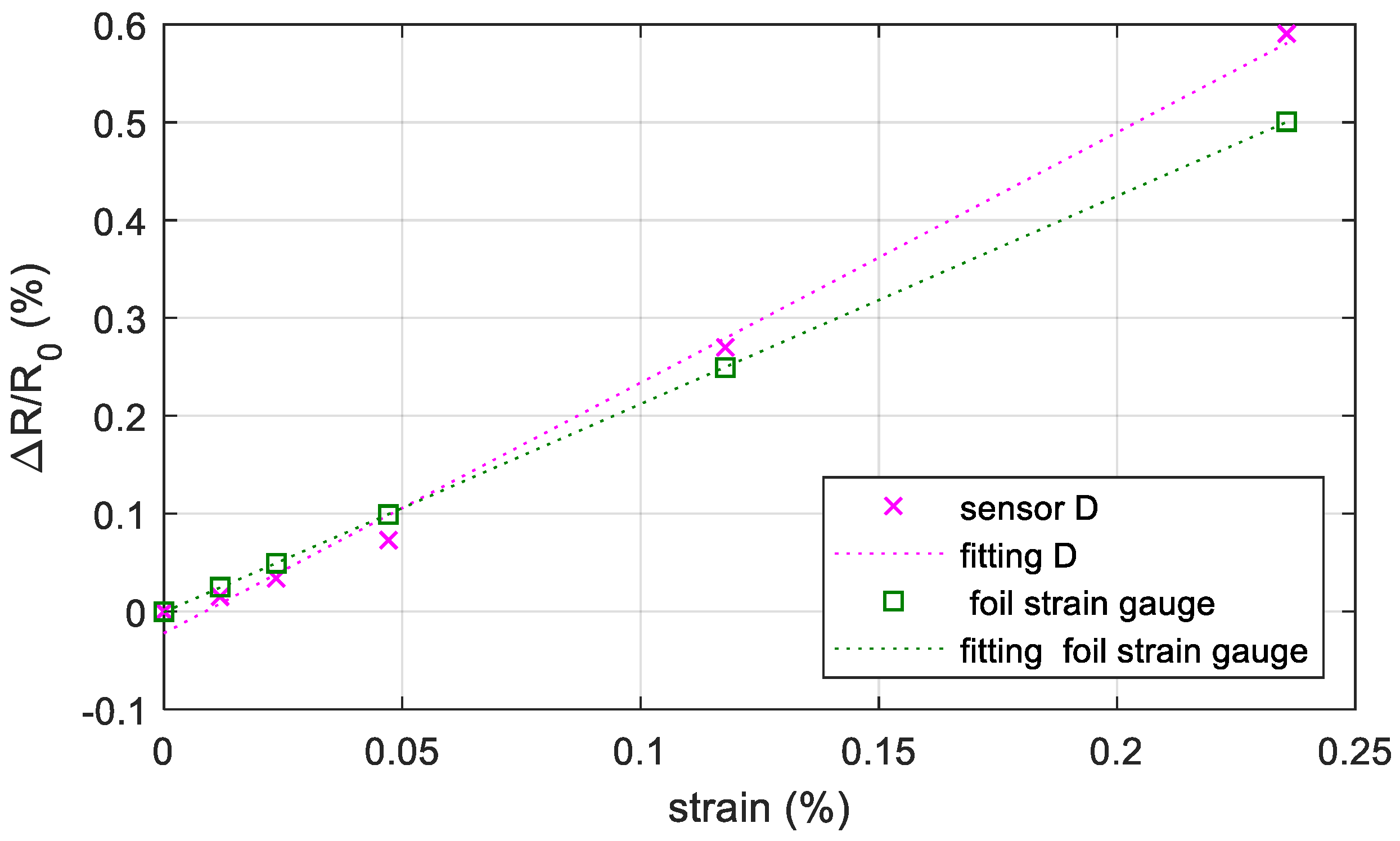 Sensors 19 04220 g010