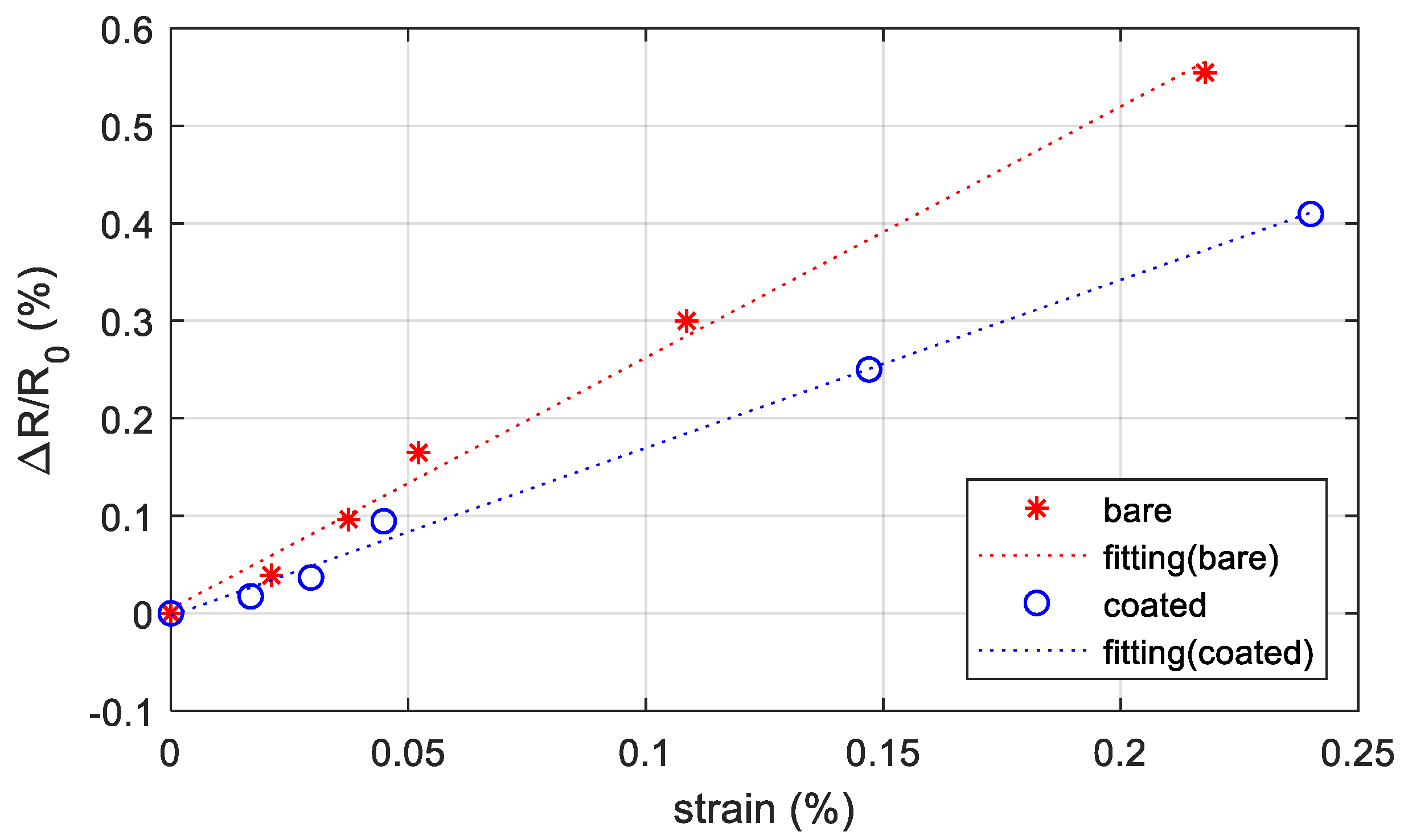 Sensors 19 04220 g011
