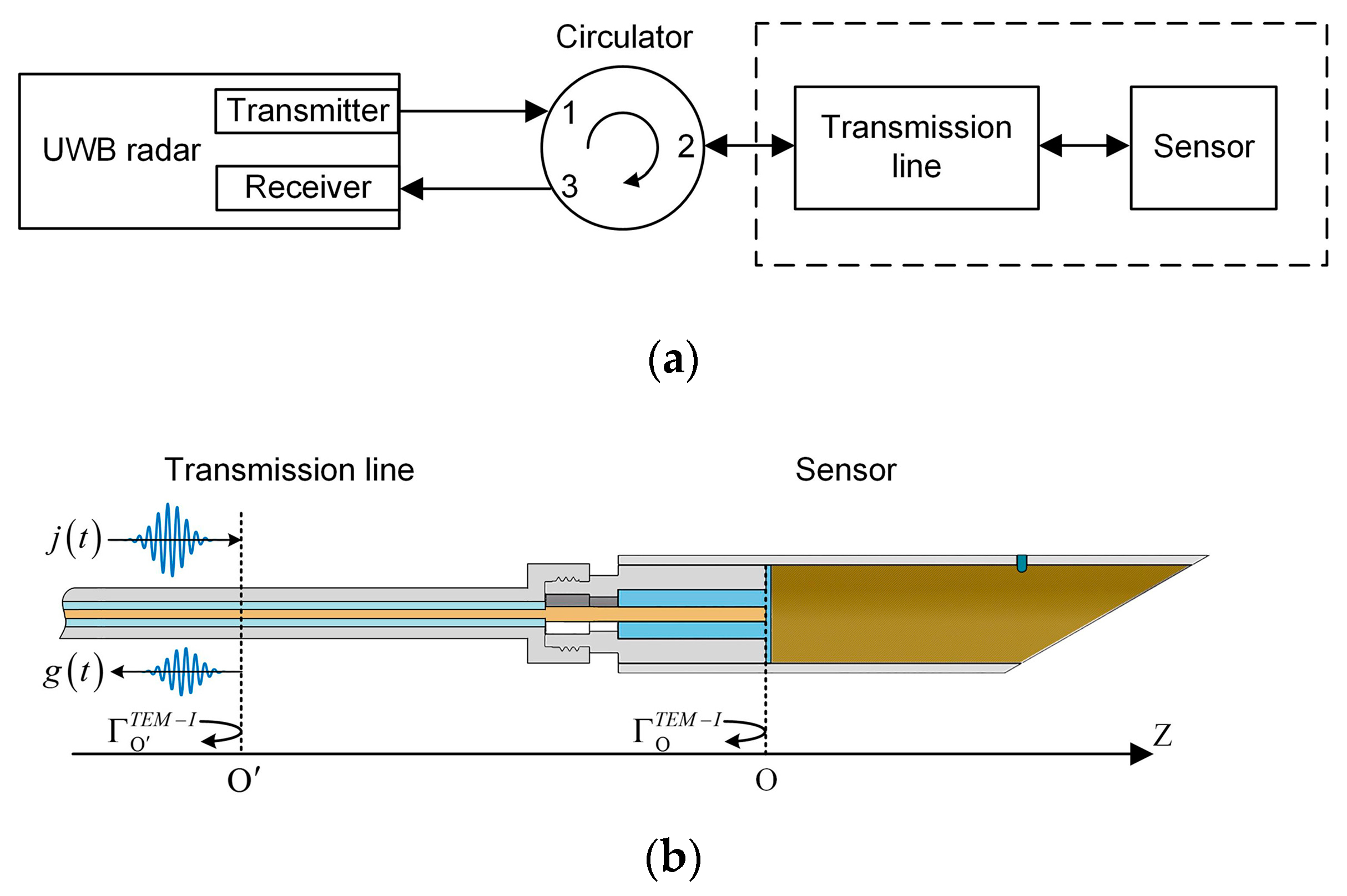 Sensors 19 04224 g006