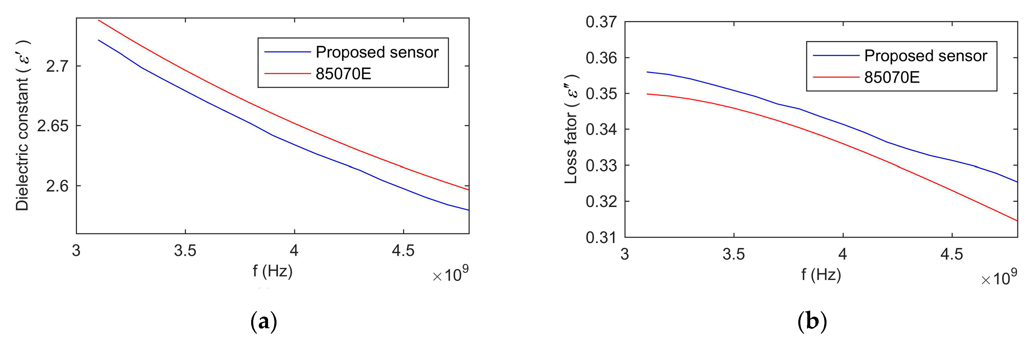 Sensors 19 04224 g013