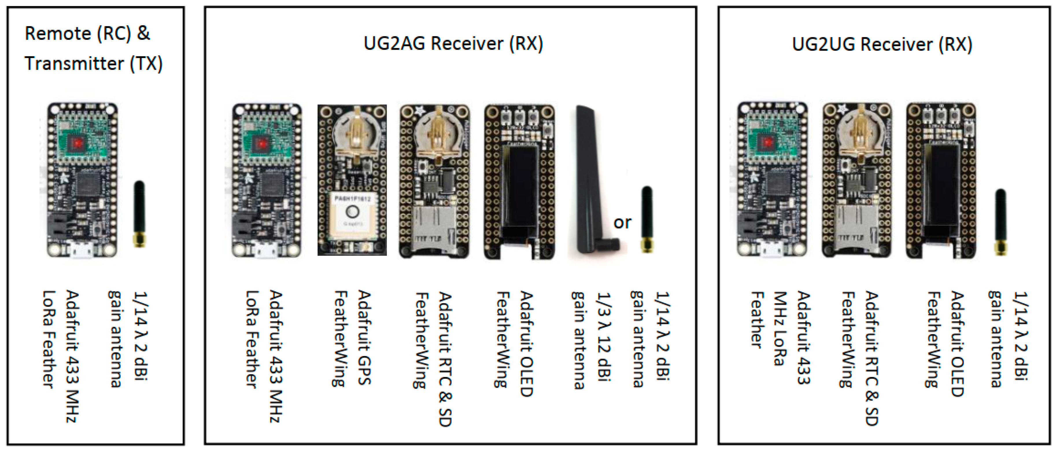 wholesale automatic rf tech 433mhz remote