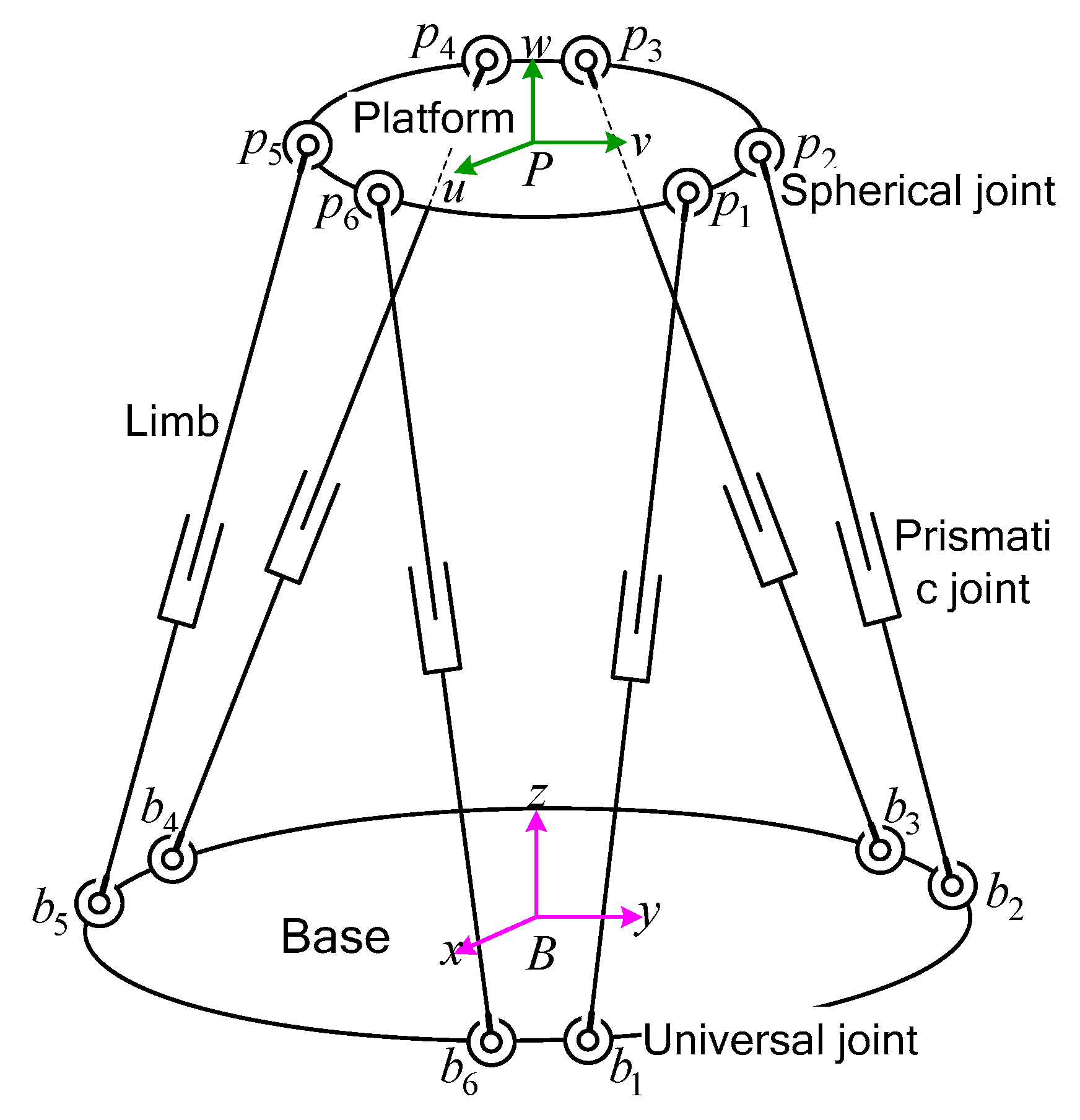 Sensors 19 04233 g001