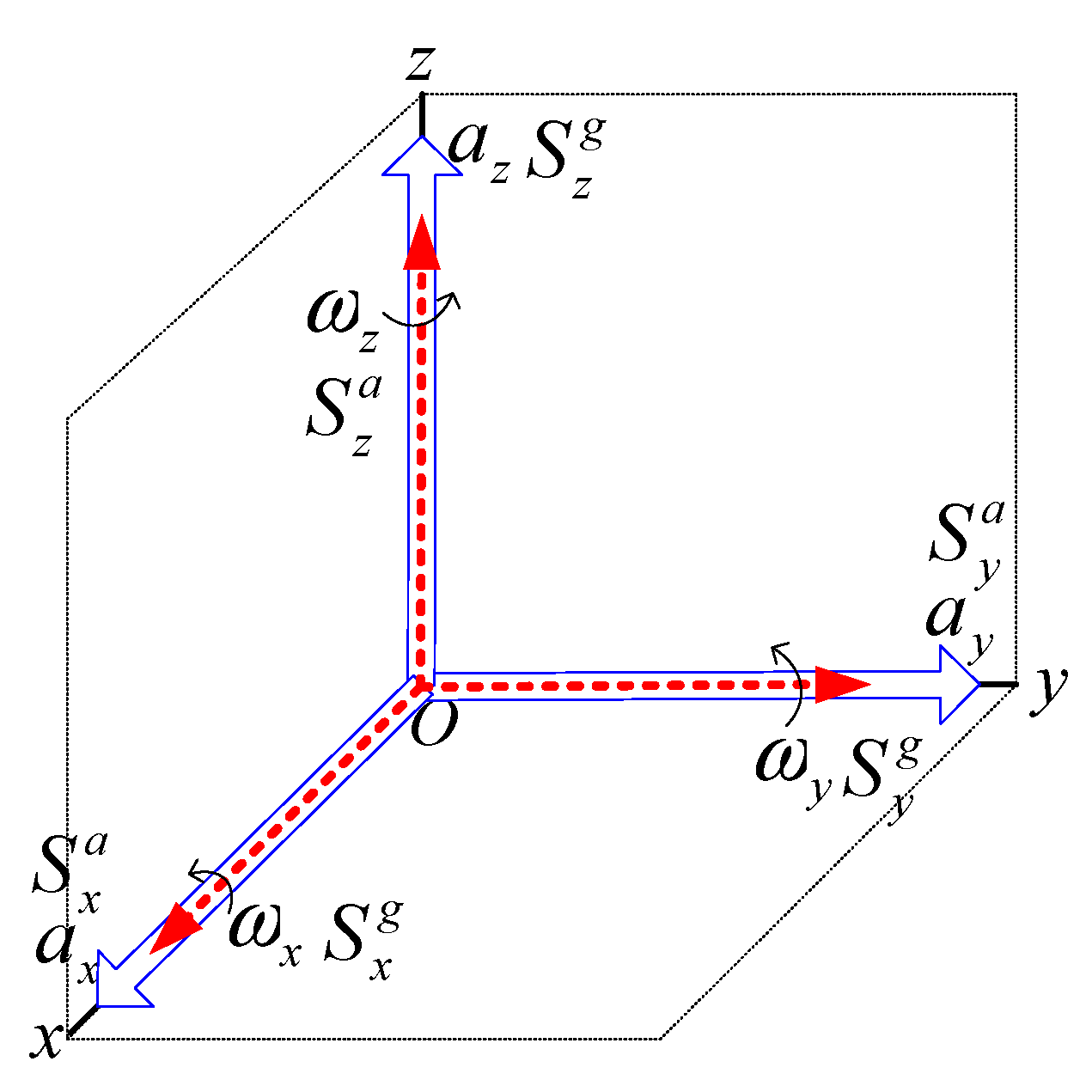 Sensors 19 04233 g005