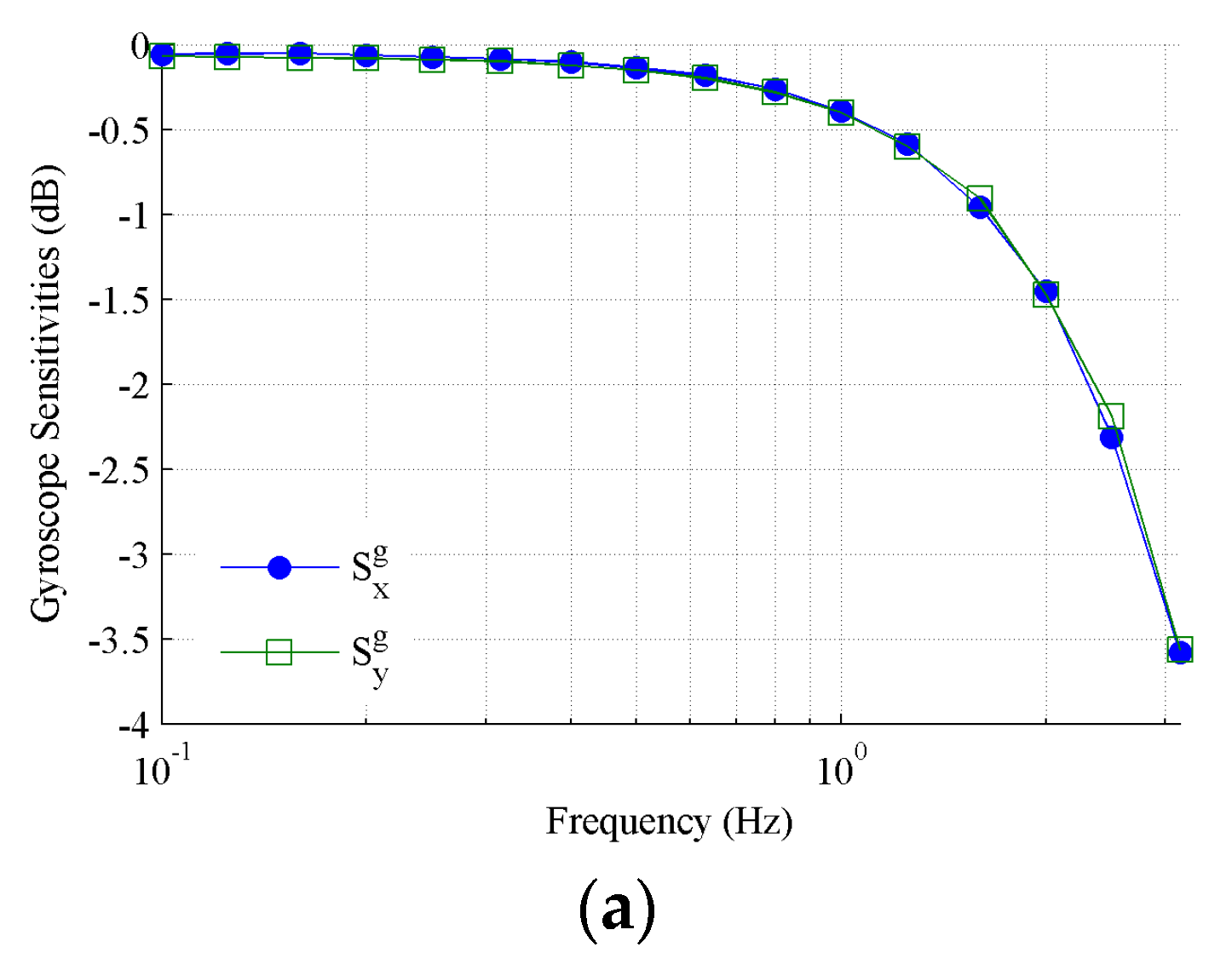 Sensors 19 04233 g009a