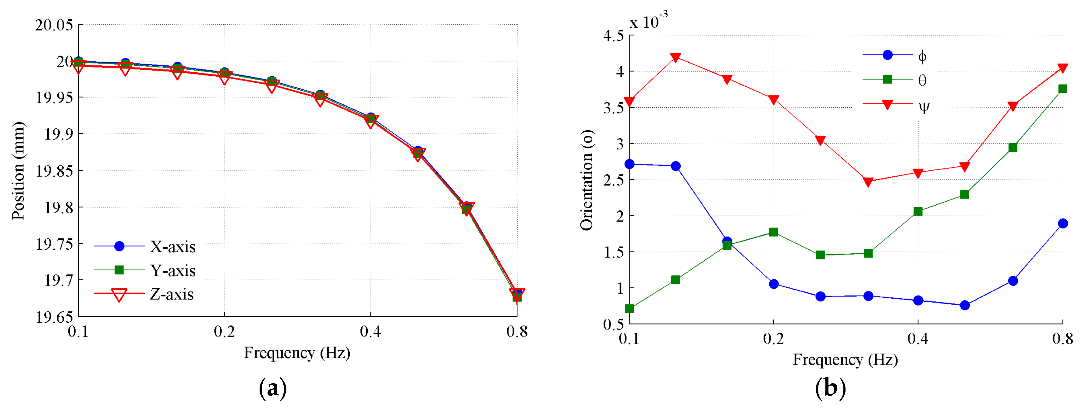 Sensors 19 04233 g010