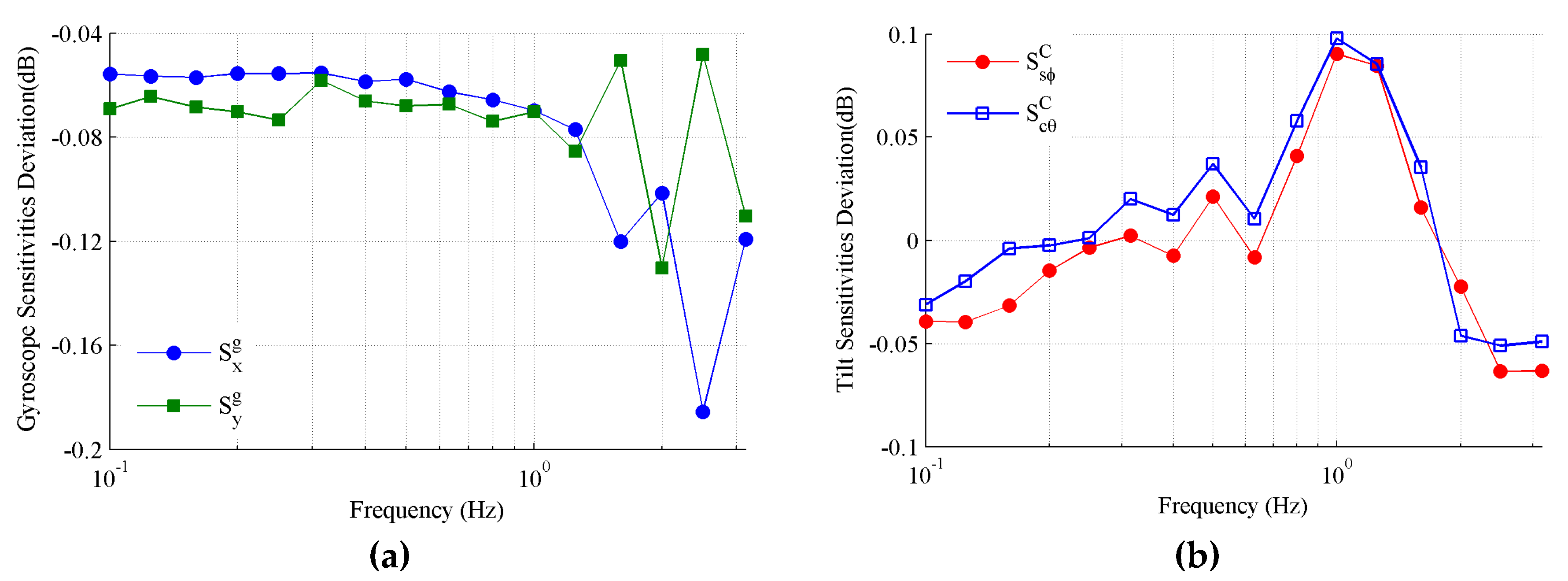 Sensors 19 04233 g014