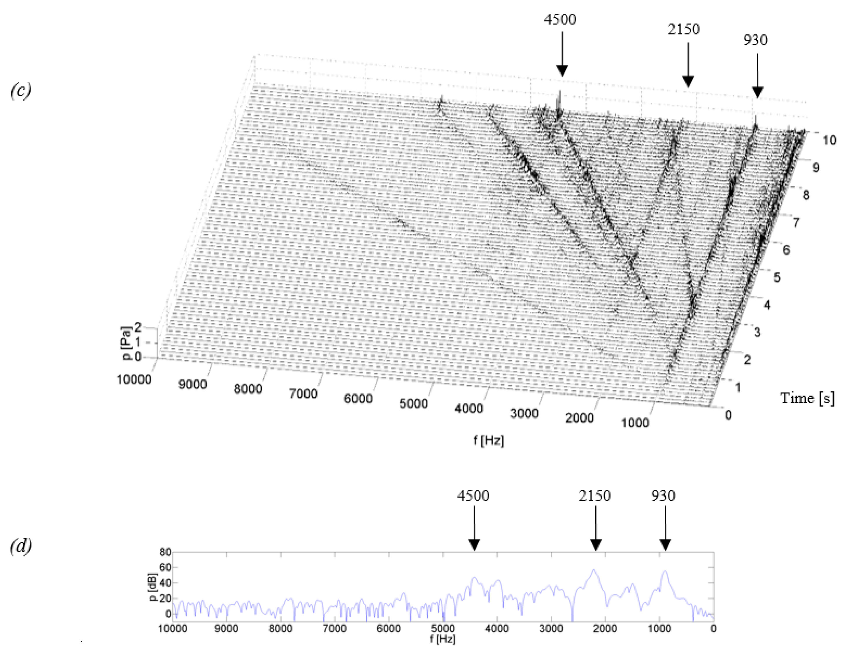 Sensors 19 04240 g004b