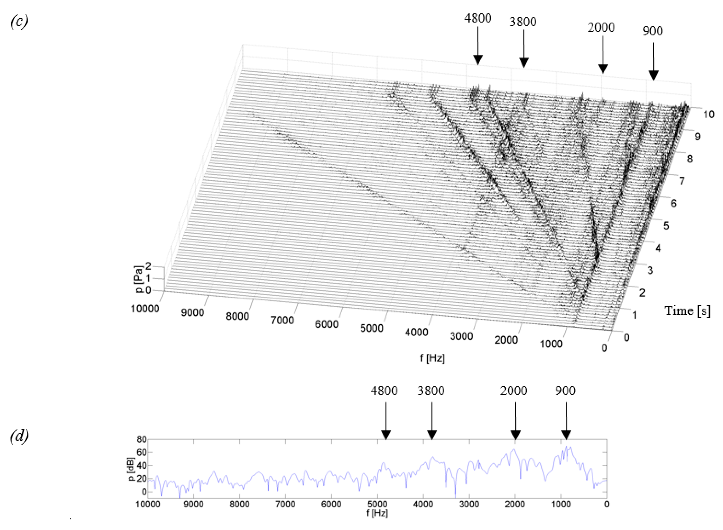 Sensors 19 04240 g007b