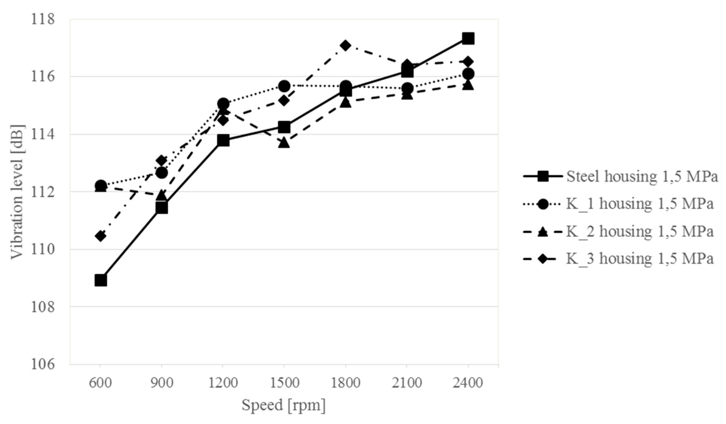 Sensors 19 04240 g008