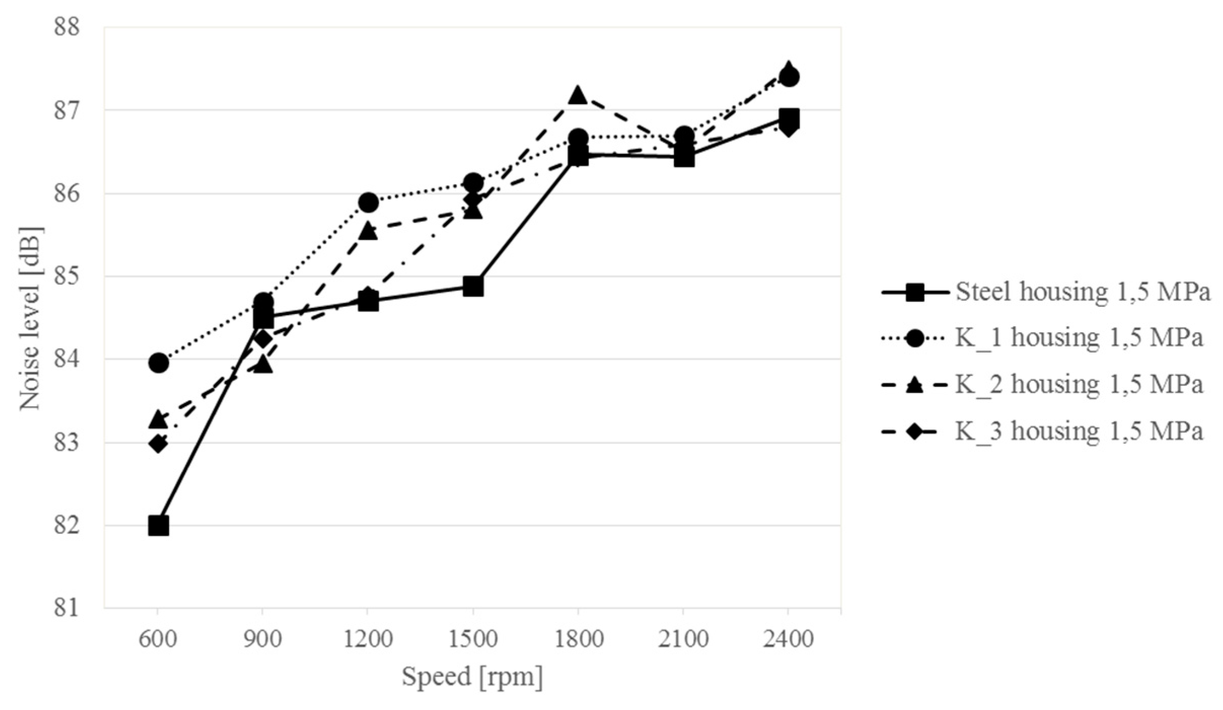 Sensors 19 04240 g009