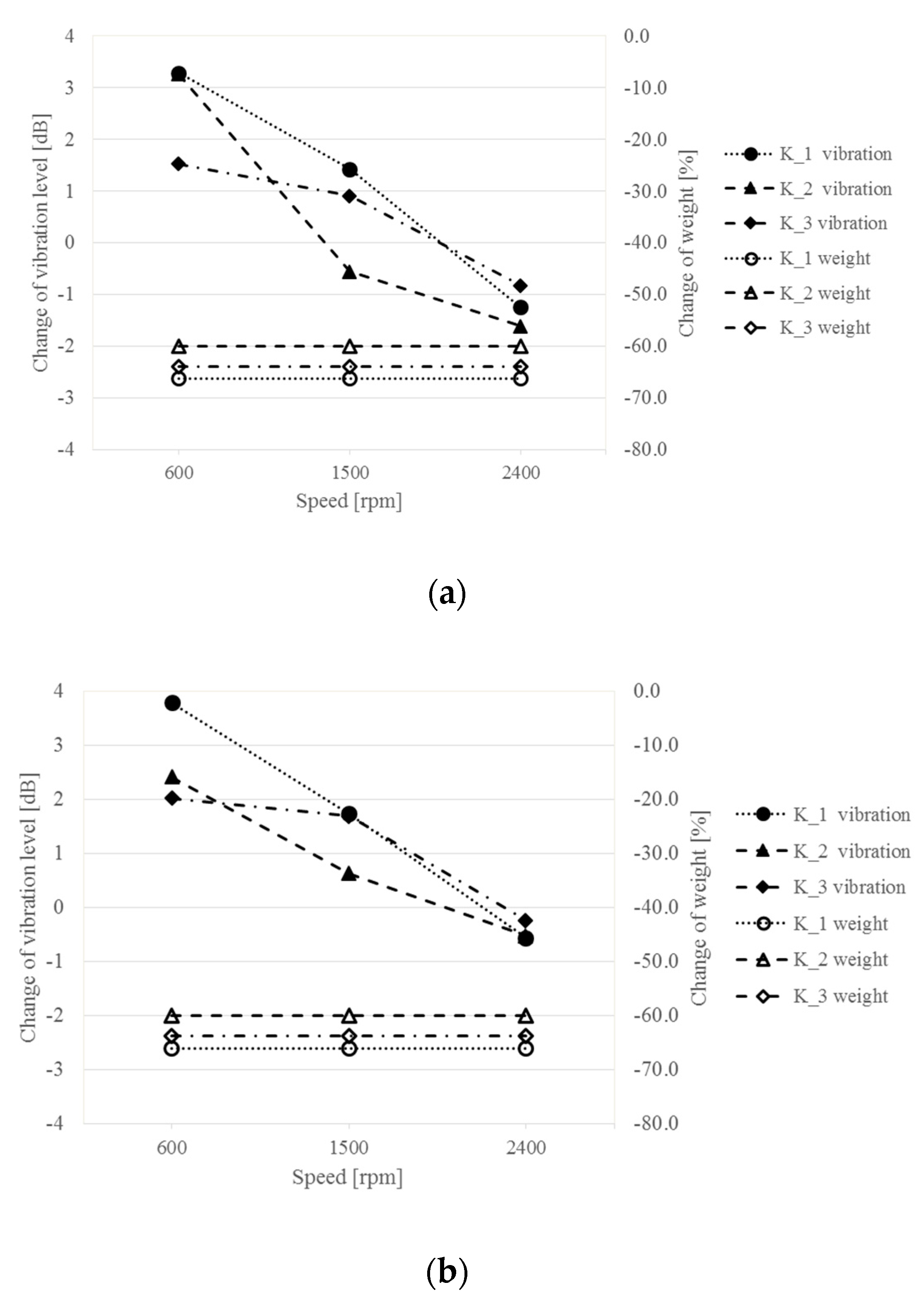 Sensors 19 04240 g010
