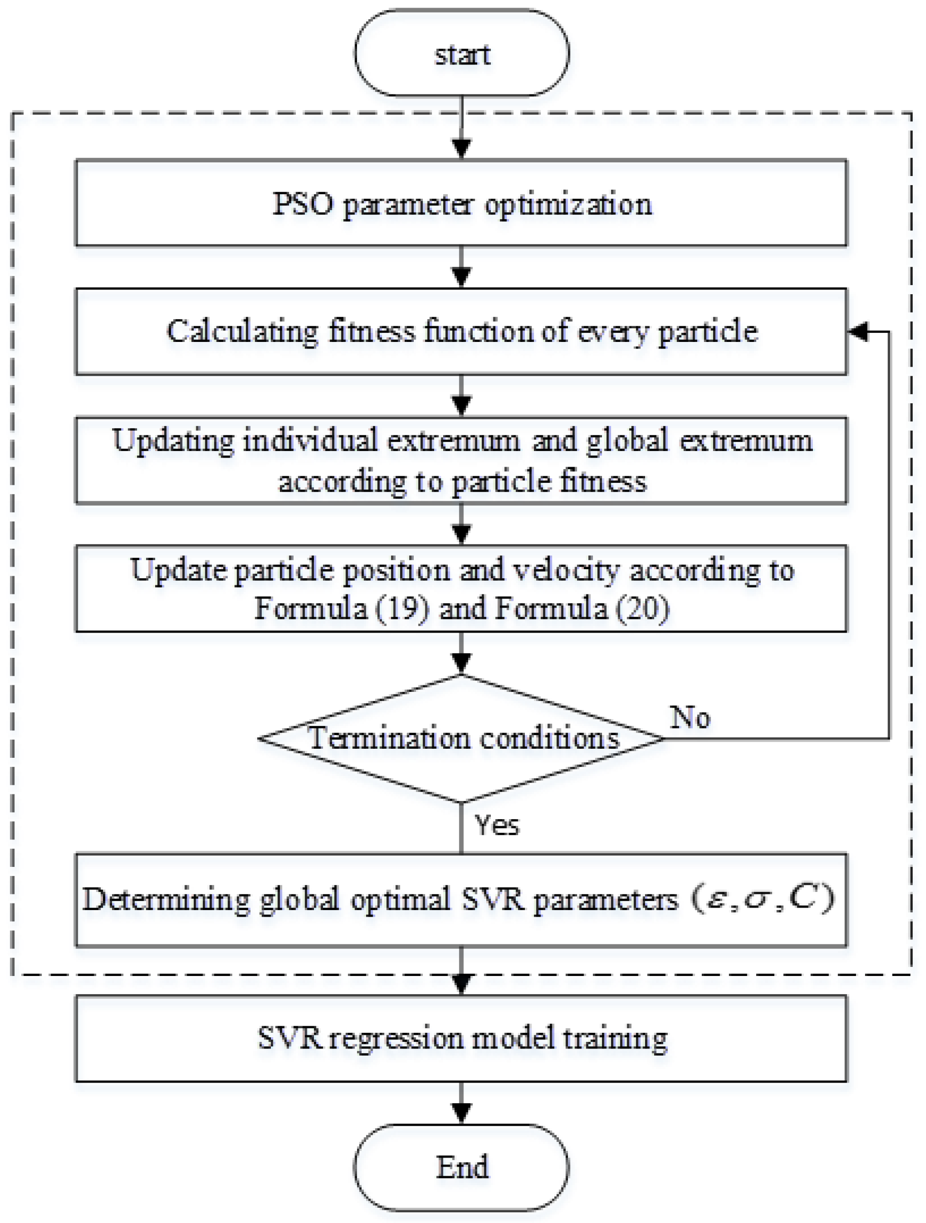 Pso Mag Chart