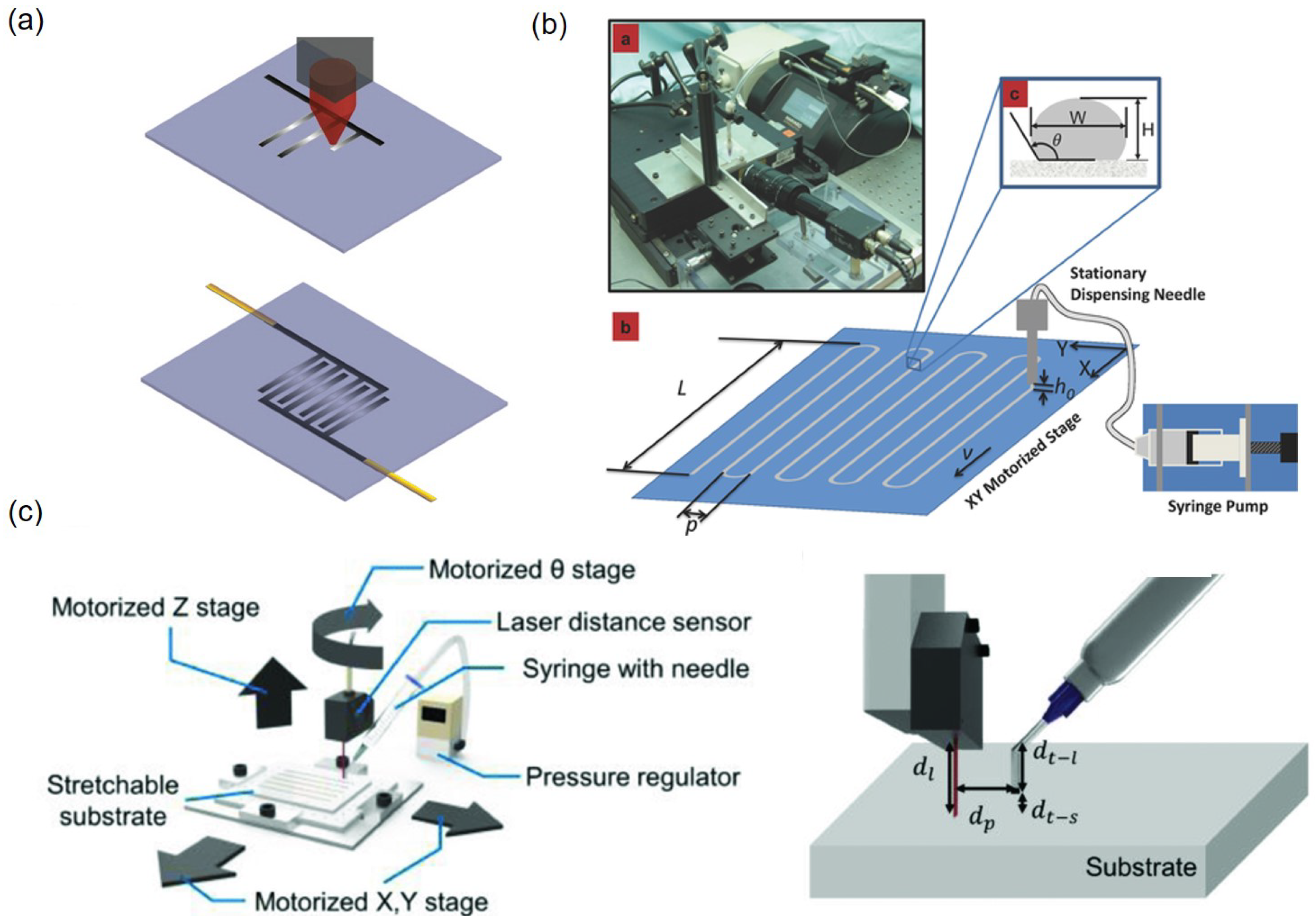 Sensors 19 04250 g003