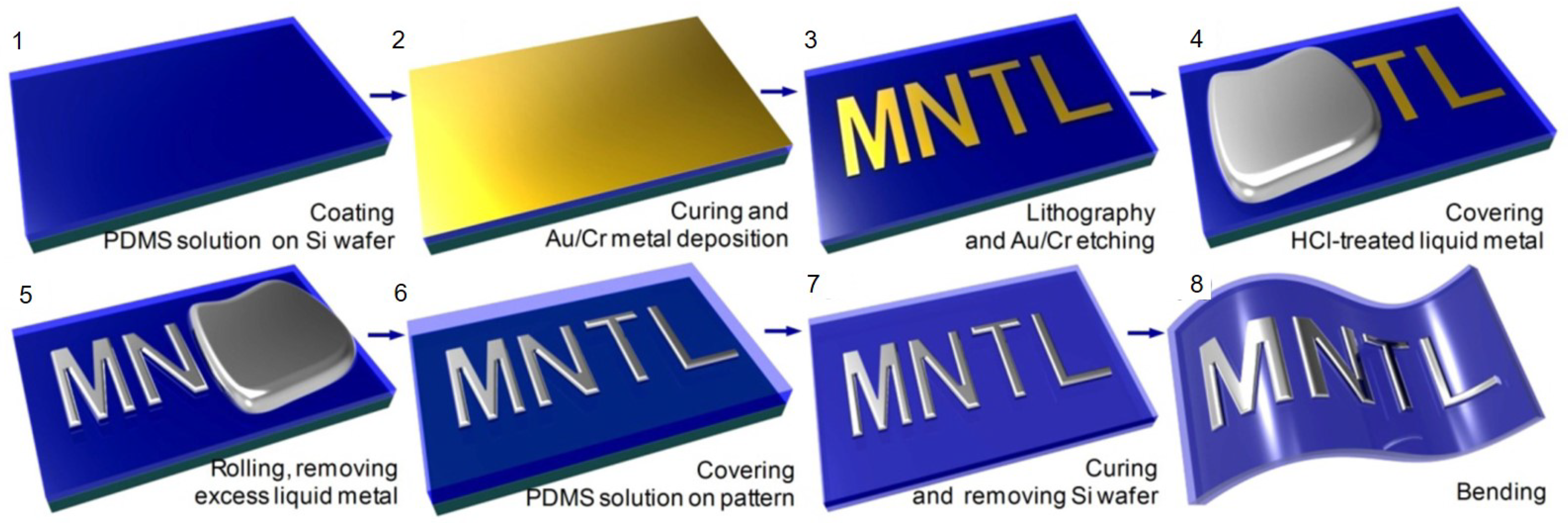 Sensors 19 04250 g006
