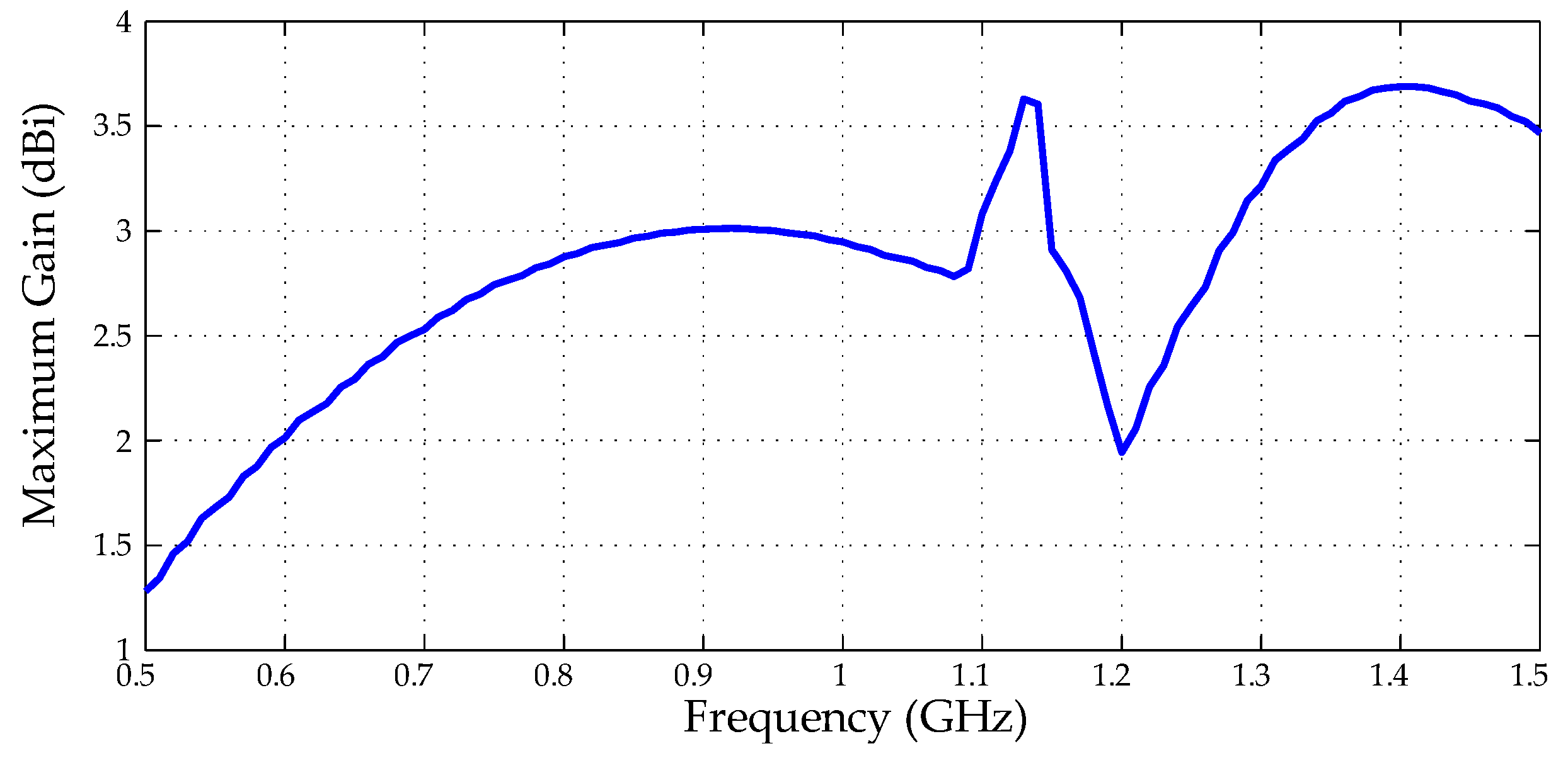Sensors 19 04255 g015