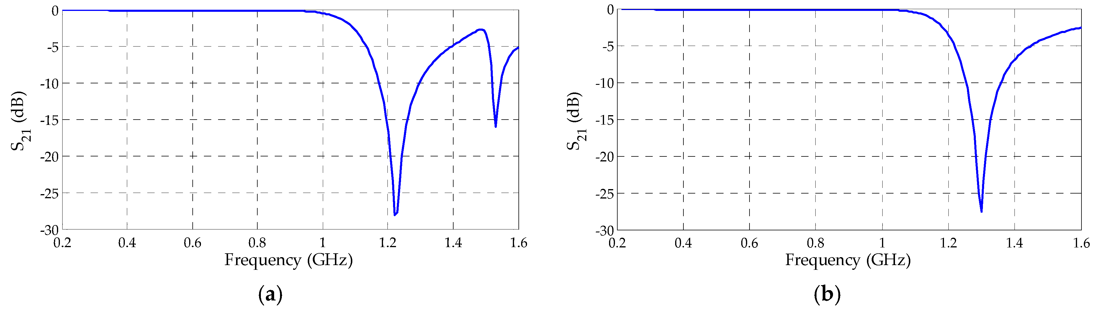 Sensors 19 04255 g017