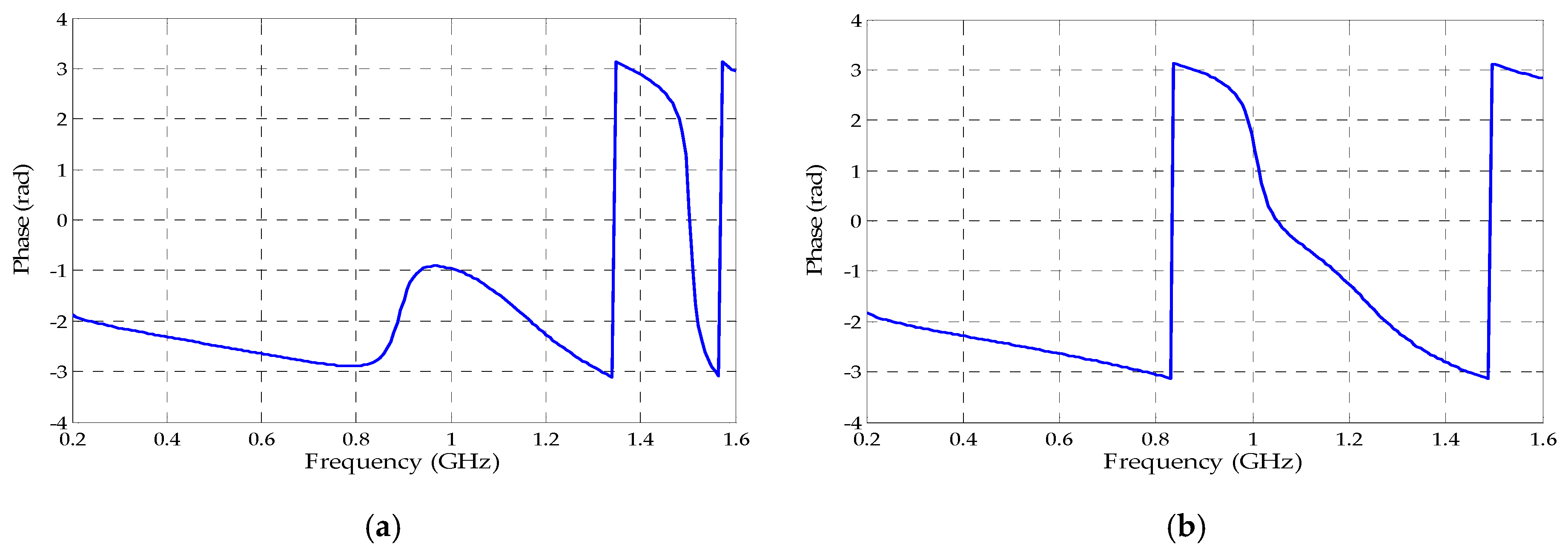 Sensors 19 04255 g018