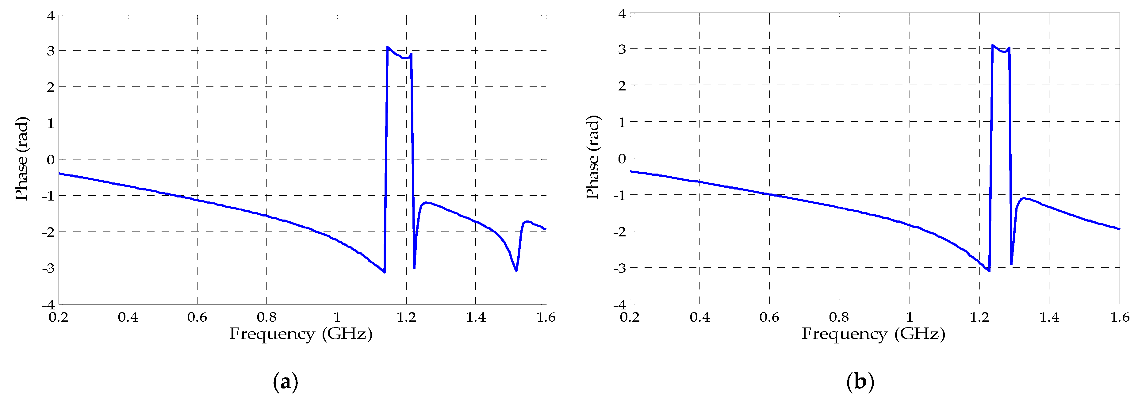 Sensors 19 04255 g019