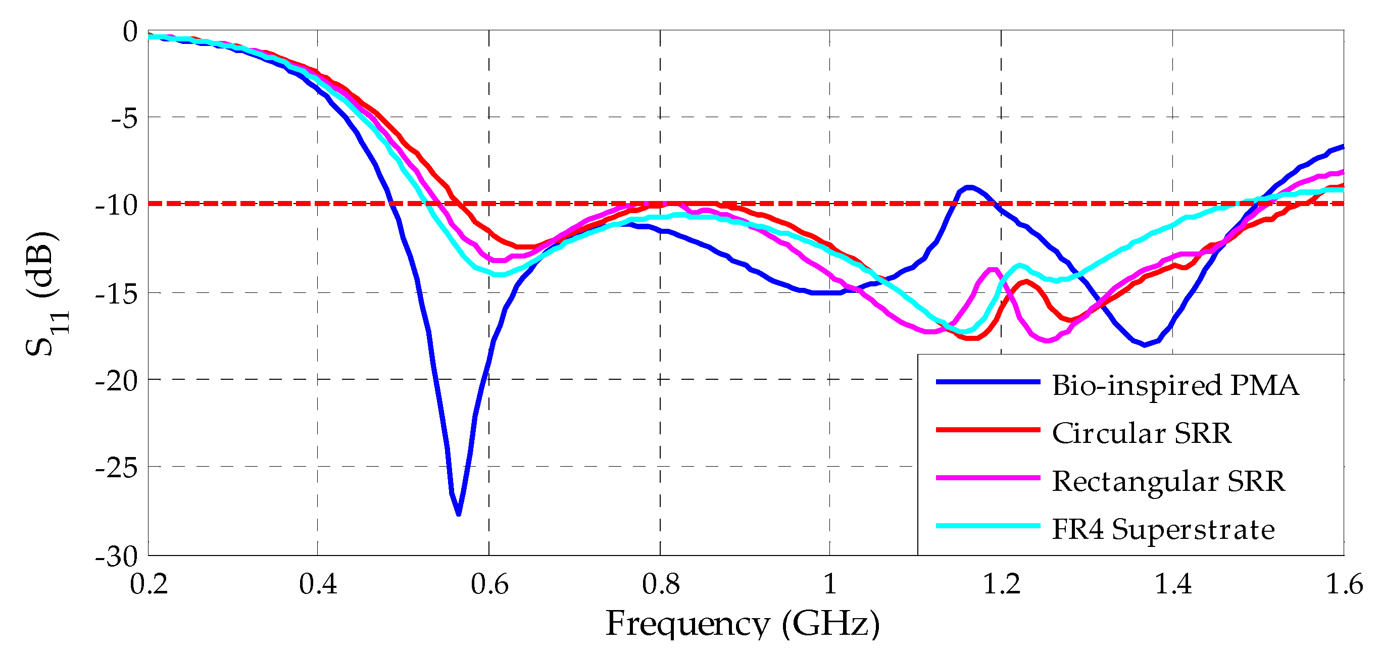 Sensors 19 04255 g021