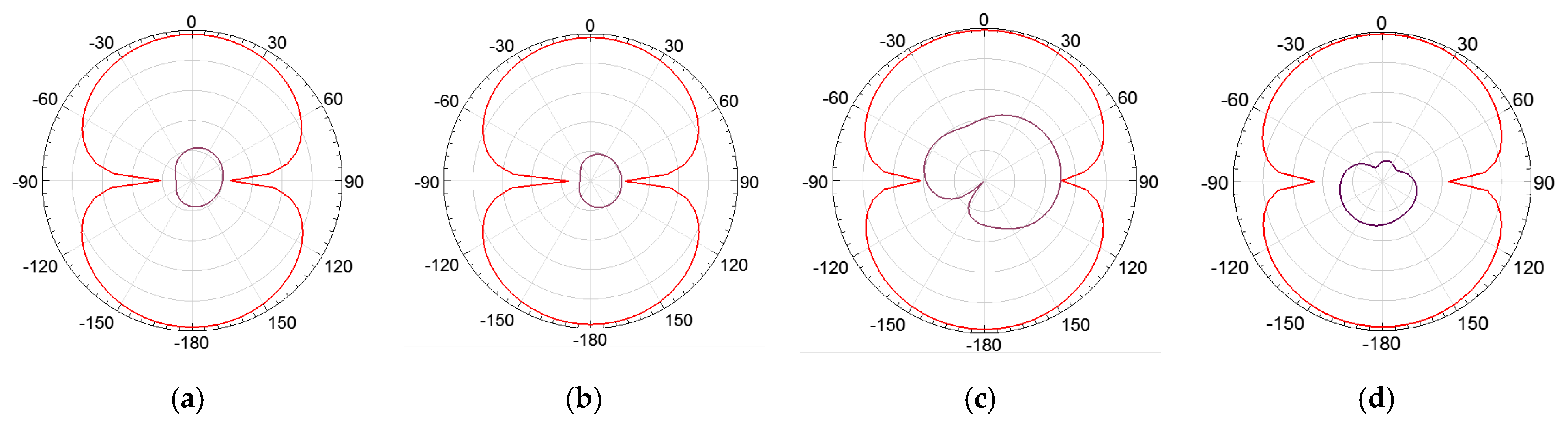 Sensors 19 04255 g022